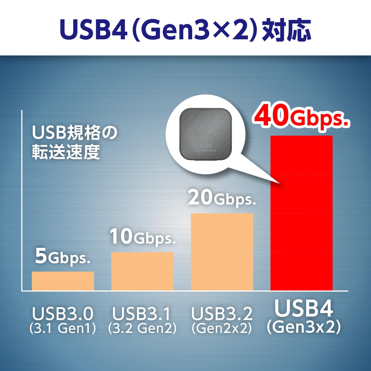 Amazon | 東芝エルイートレーディング（TLET）外付けSSD 1TB USB4 Gen