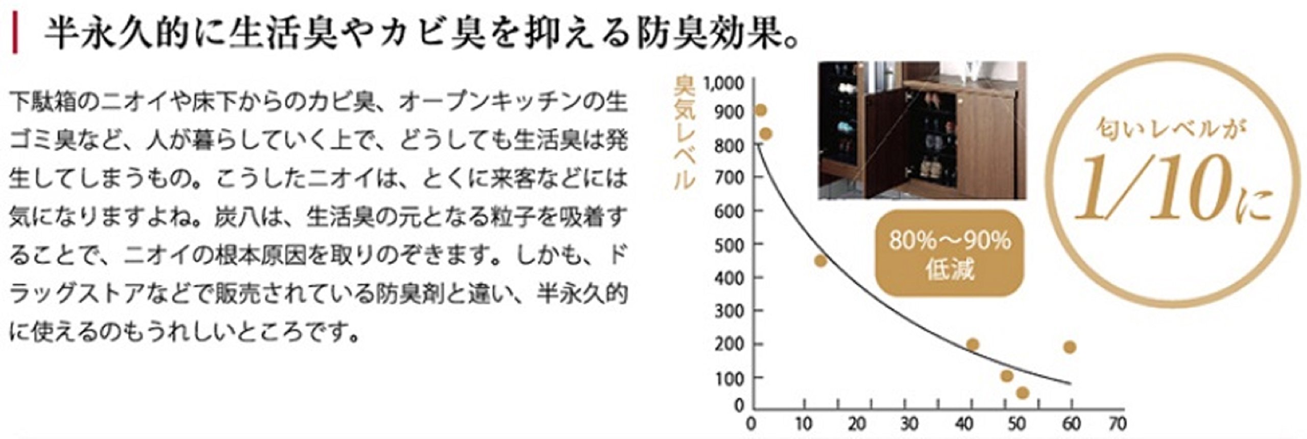 Amazon.co.jp: 出雲カーボン 炭八 ミニ ネイビー 1袋（2本）セット