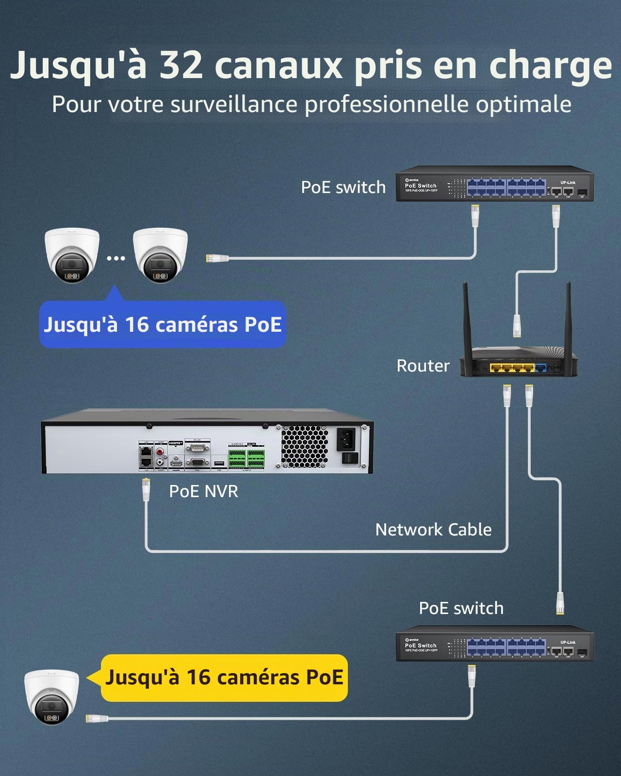 ANNKE NVR 32 Canaux 12MP sans Ports PoE, Enregistreur Vidéo Réseau H.265+