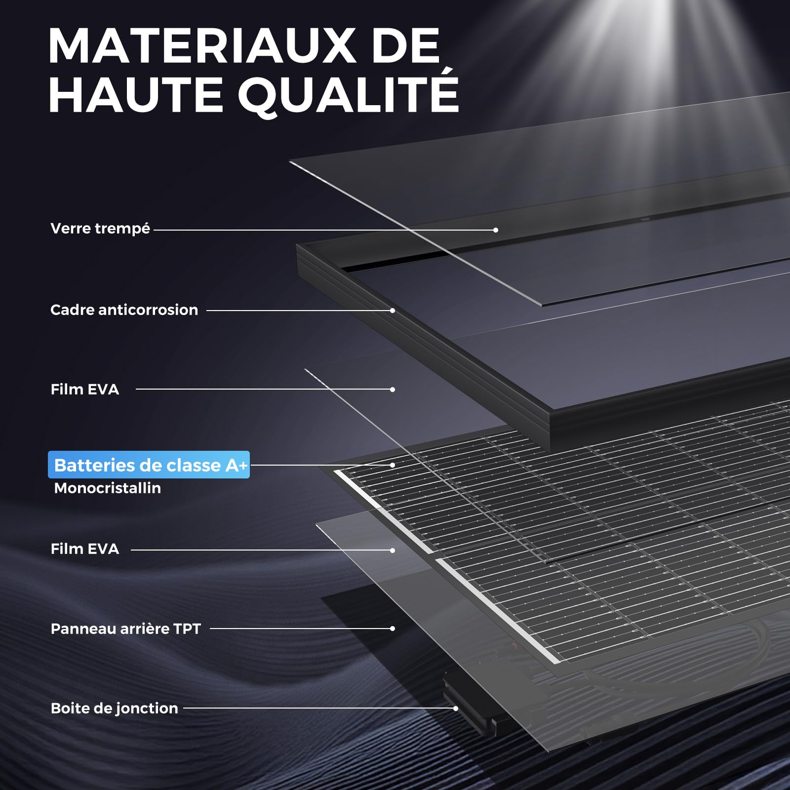 Panneau solaire 300 W, 2 x 150 W modules solaires monocristallins haute efficacité, panneau solaire à cadre en aluminium, module PV 12 V/24 V idéal pour centrale électrique de balcon, toit de maison