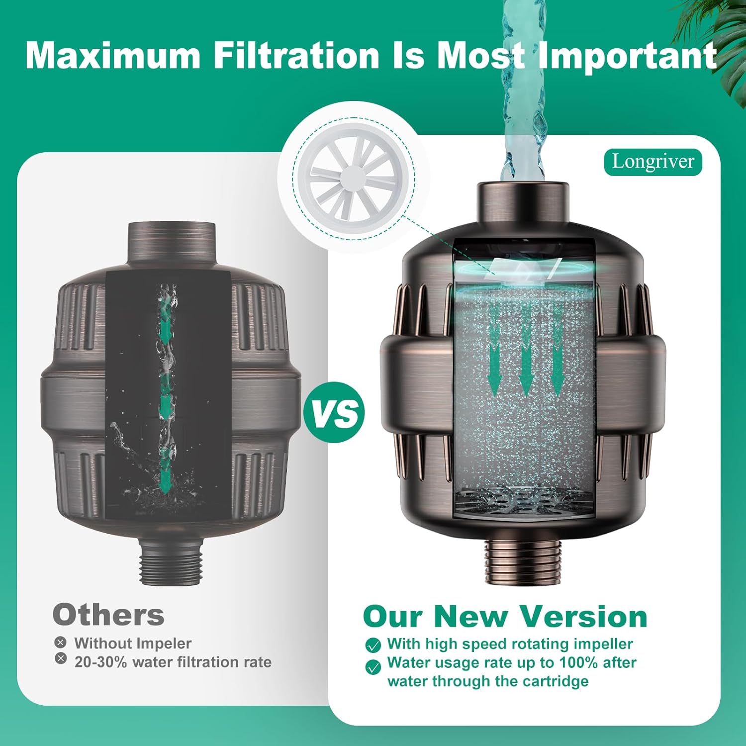 R7 Shower Filter High Put Shower Water Filter for Hard Water 99.99% Remove Chlorine, Shower Water Softener, Improve your skin and hair, Bathroom Fixture Hardware Parts, Oil Rubbed Bronze, 2 Pack