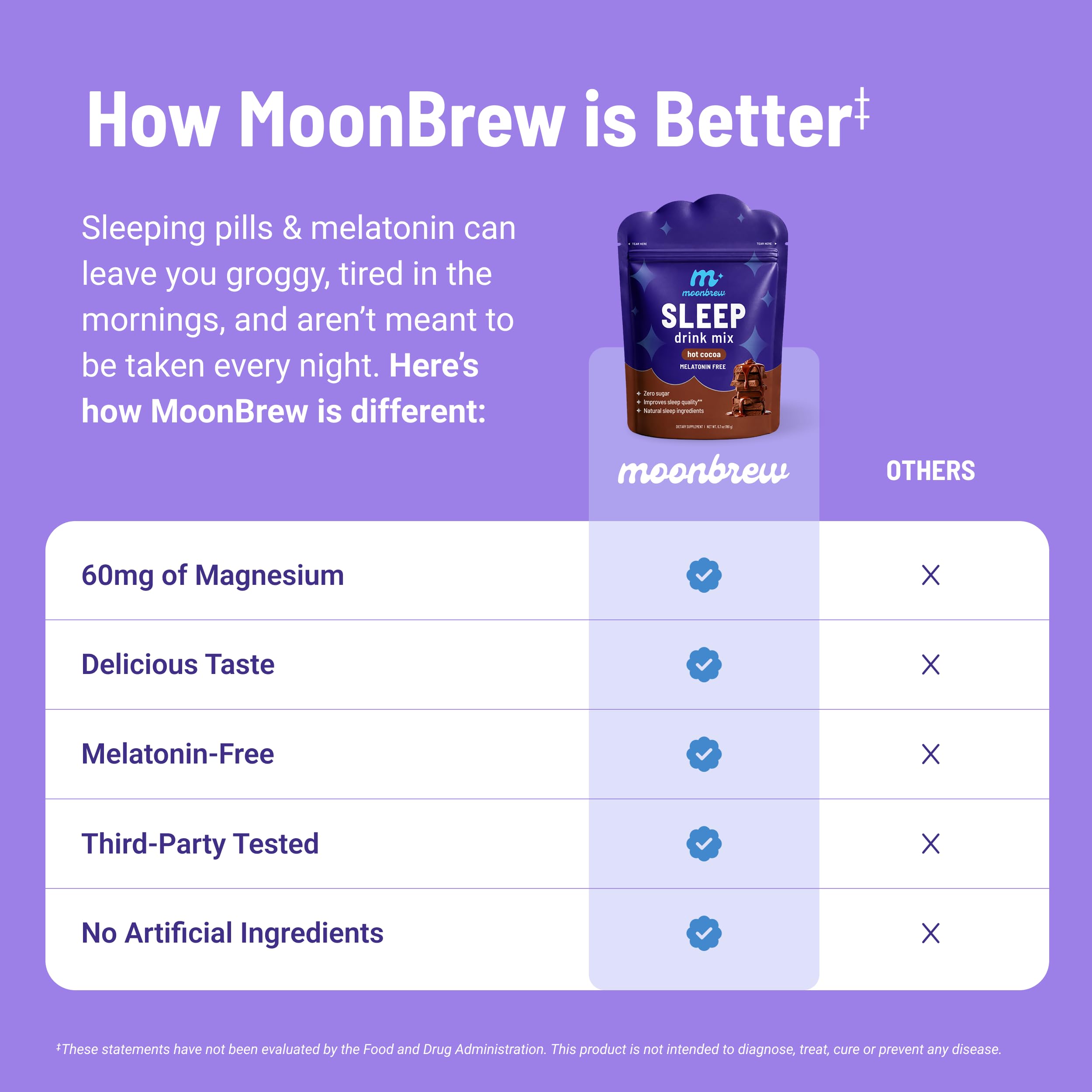 MoonBrew Magnesium Hot Cocoa Sleep Aid - Sugar-Free Calming Drink Mix - 1PK — Amazon image 8