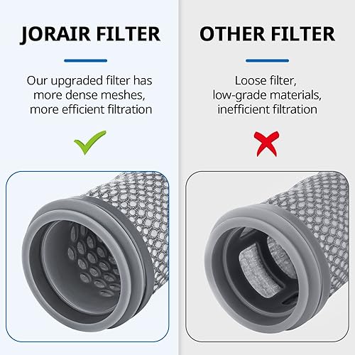 Miniatura 8 de Kit de filtros de repuesto compatible con Tineco A10A11 Hero, A10A11 Master, Pure One S11, PWRHERO11 Snap aspiradora inalámbrica, serie S11, S12 Pro