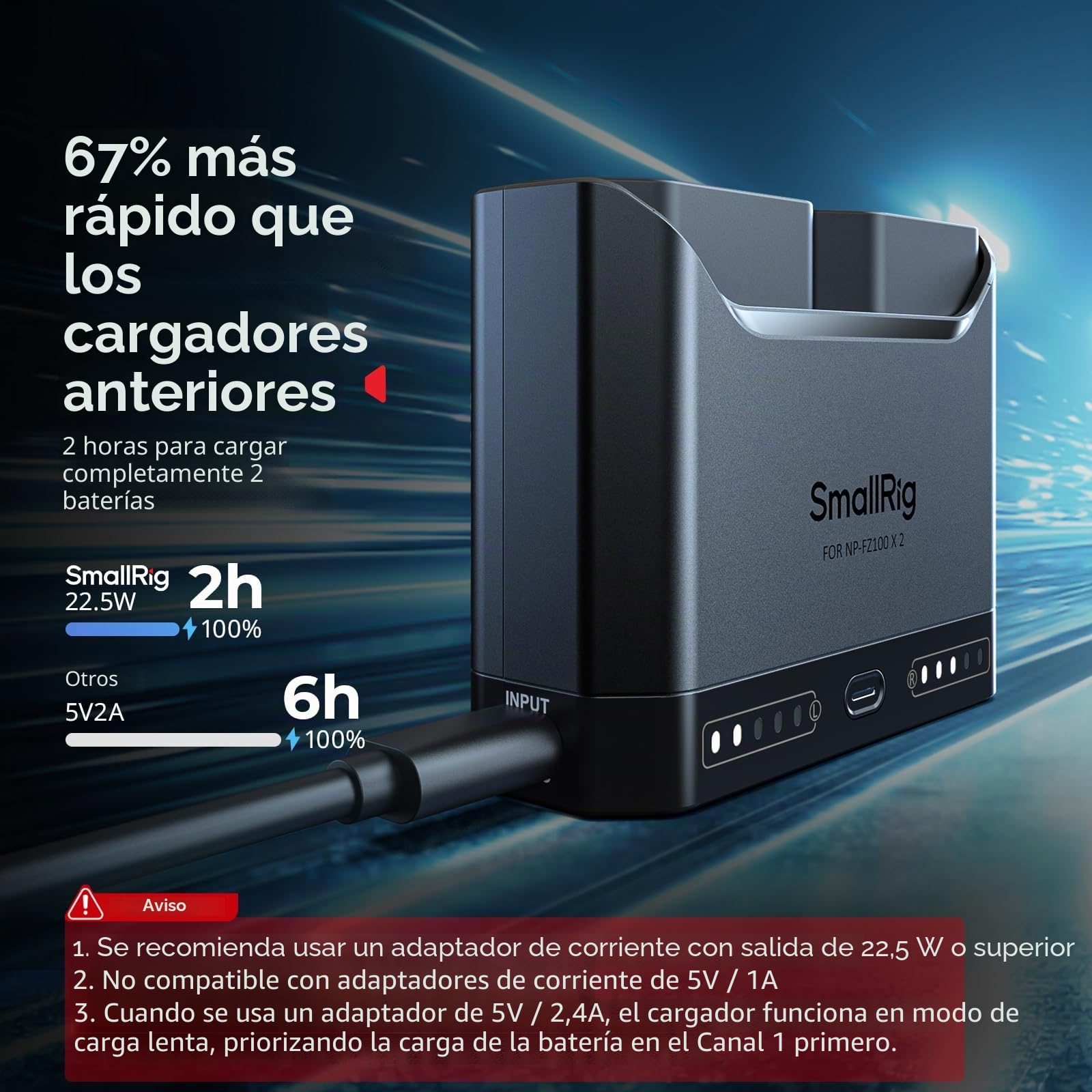 SMALLRIG Kit de Batería NP-FZ100 para Sony, Cargador Dual 22.5W con Baterías 1940mAh, Compatible con Alpha A7III/A7IV/A6700/FX3/FX30/A9/A7C/A7CII/A7RIII/ZV-E1-5483