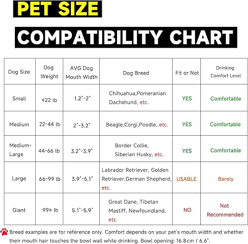 Miniatura 6 de Dispensador automático de agua para perros, cuenco de agua para perros al aire libre de 101 onzas, alimentador de agua de acero inoxidable 304 para