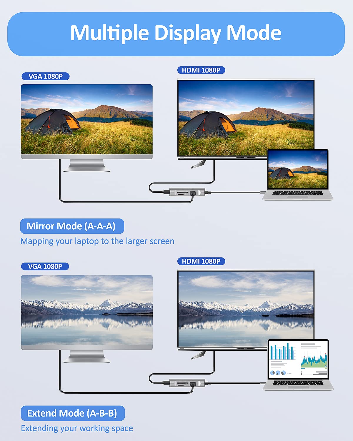 Docking station USB C 7 in 1 - triplo display, VGA 1080P, 2 USB 3.0, porta dati di tipo C, HDMI 4K, ricarica PD 100W, lettore di schede SD/TF, compatibile con Dell/HP/Lenovo, ecc