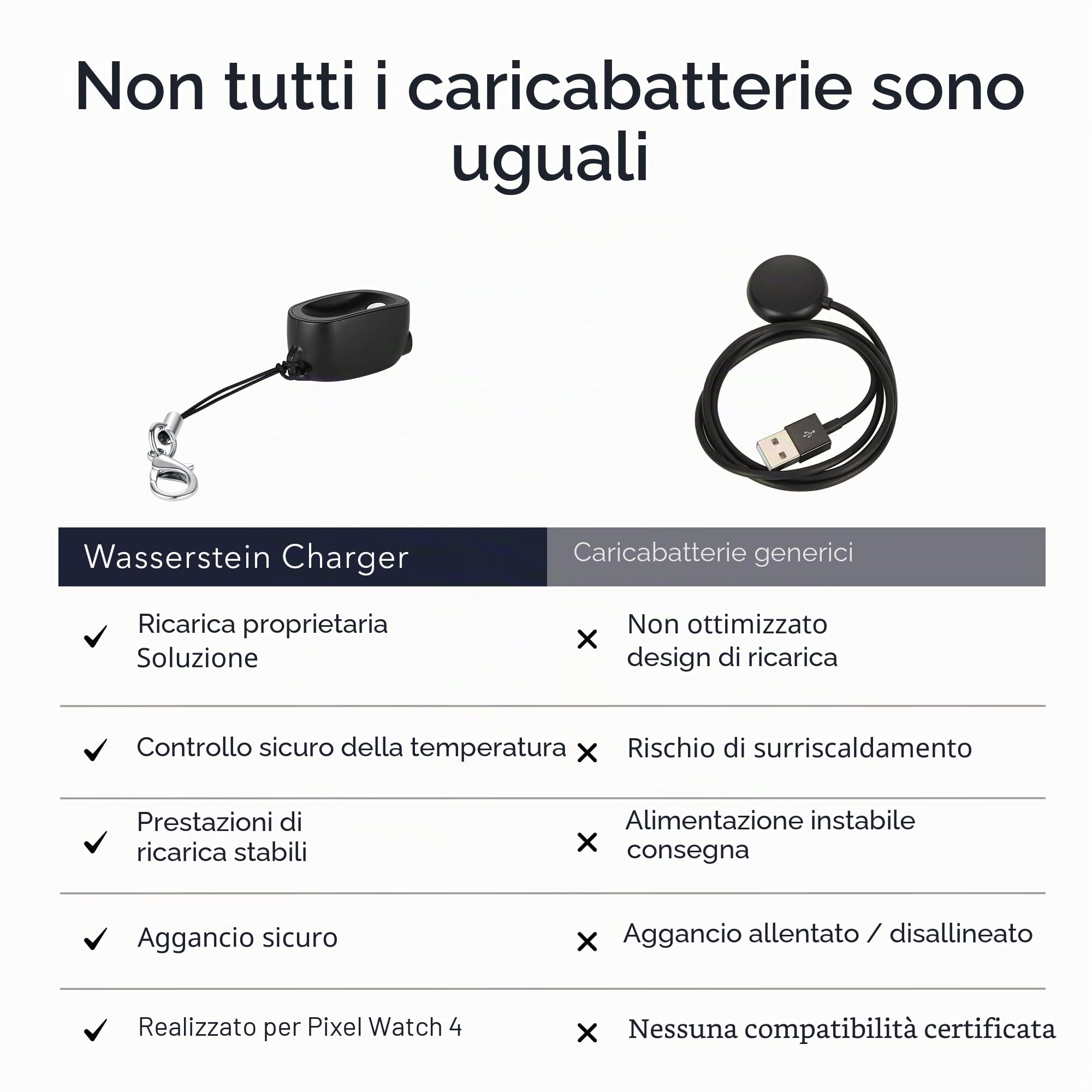 Wasserstein Caricabatterie On-The-Go compatibile con Google Pixel Watch 4 (41 mm e 45 mm) - Dock di ricarica portatile - Realizzato per Google - non compatibile con Pixel Watch, 2 e 3