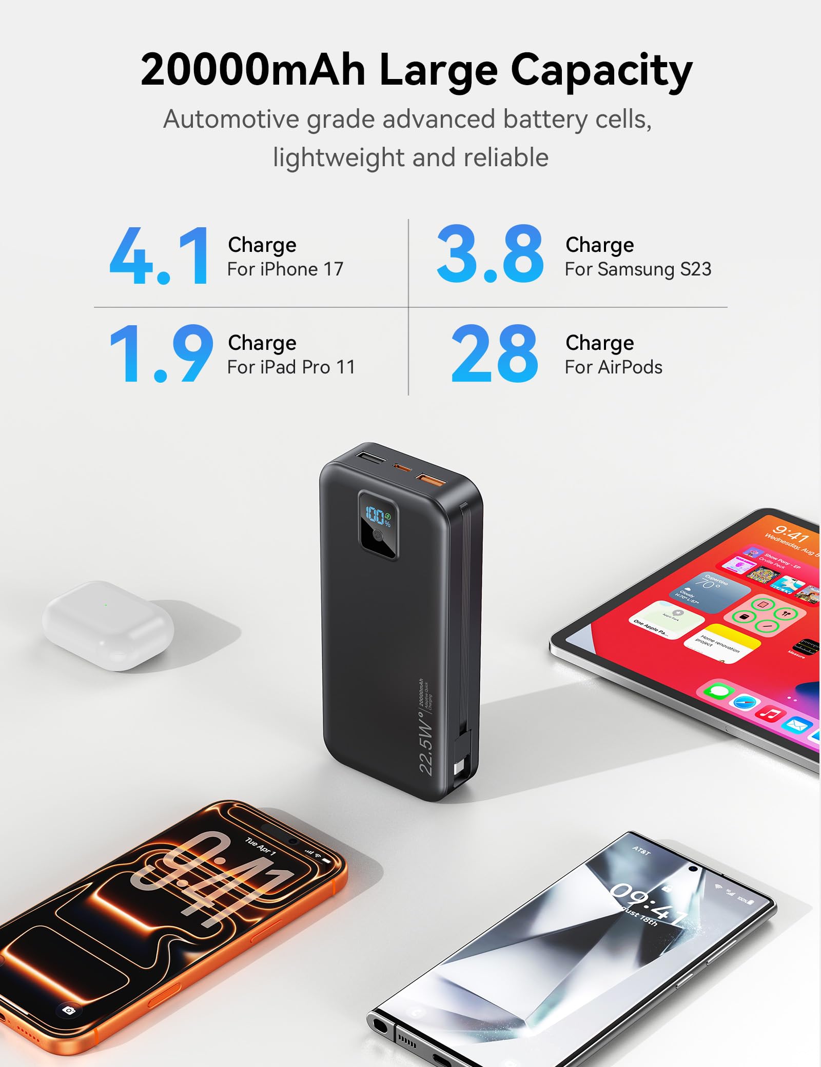 Banco de energía portátil, 20000 mAh, 22,5 W, cargador de teléfono de carga rápida con cables integrados y enchufe de pared, paquete de batería esencial de viaje con pantalla LED, banco de carga de