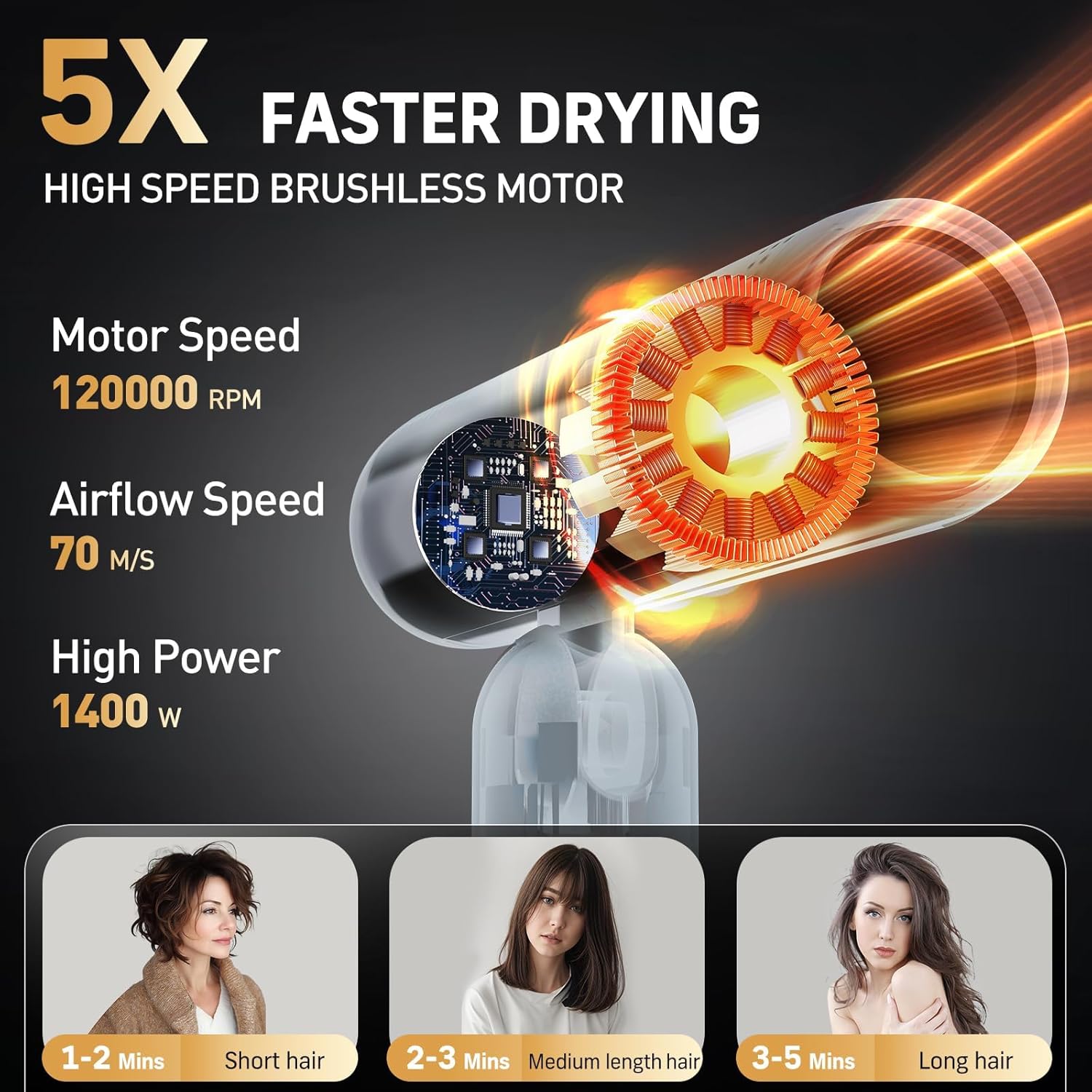 Quico Travel Hair Dryer with Diffuser for Curly Hair Dual Voltage, 120,000 RPM Fast Drying BLDC Pocket Hair Dryers for Women 500M Negative Ions, Foldable Blow Dryer with Cold, 3 Heat&3 Speed Settings - Image 2