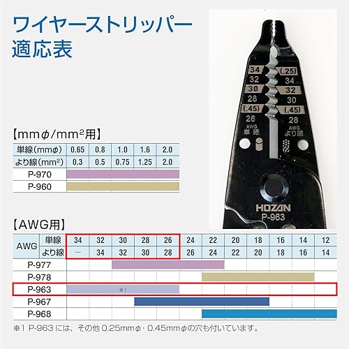 Miniatura 4 de Hozan P-963 Pelacables