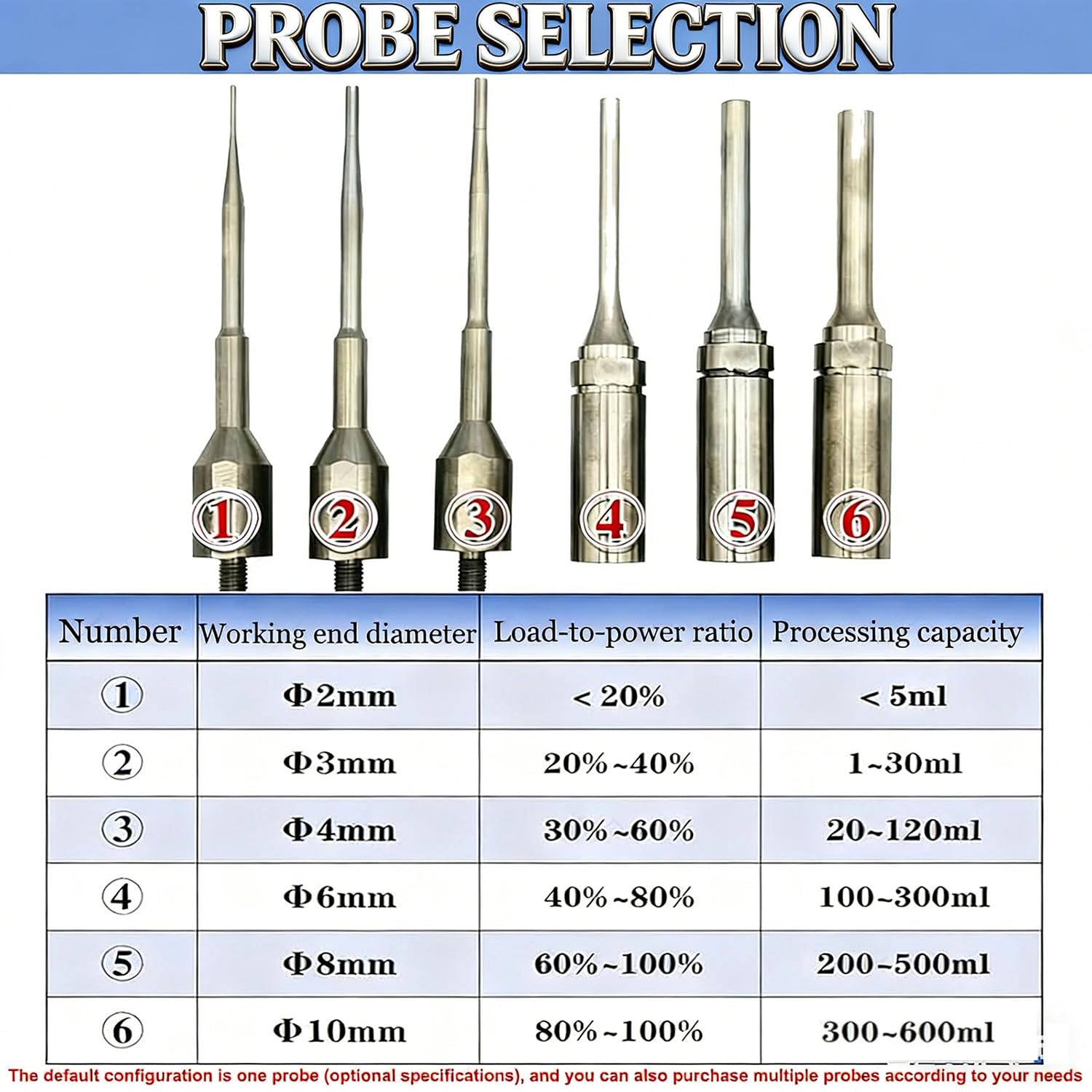 Homogenizator laboratoryjny 1-600 ml emulgator rozpraszający z cyfrowym sterowaniem, timer impulsów wł./wył., mini mikser zakłócający komórkę, timer 1s-99h, sonda 3 mm
