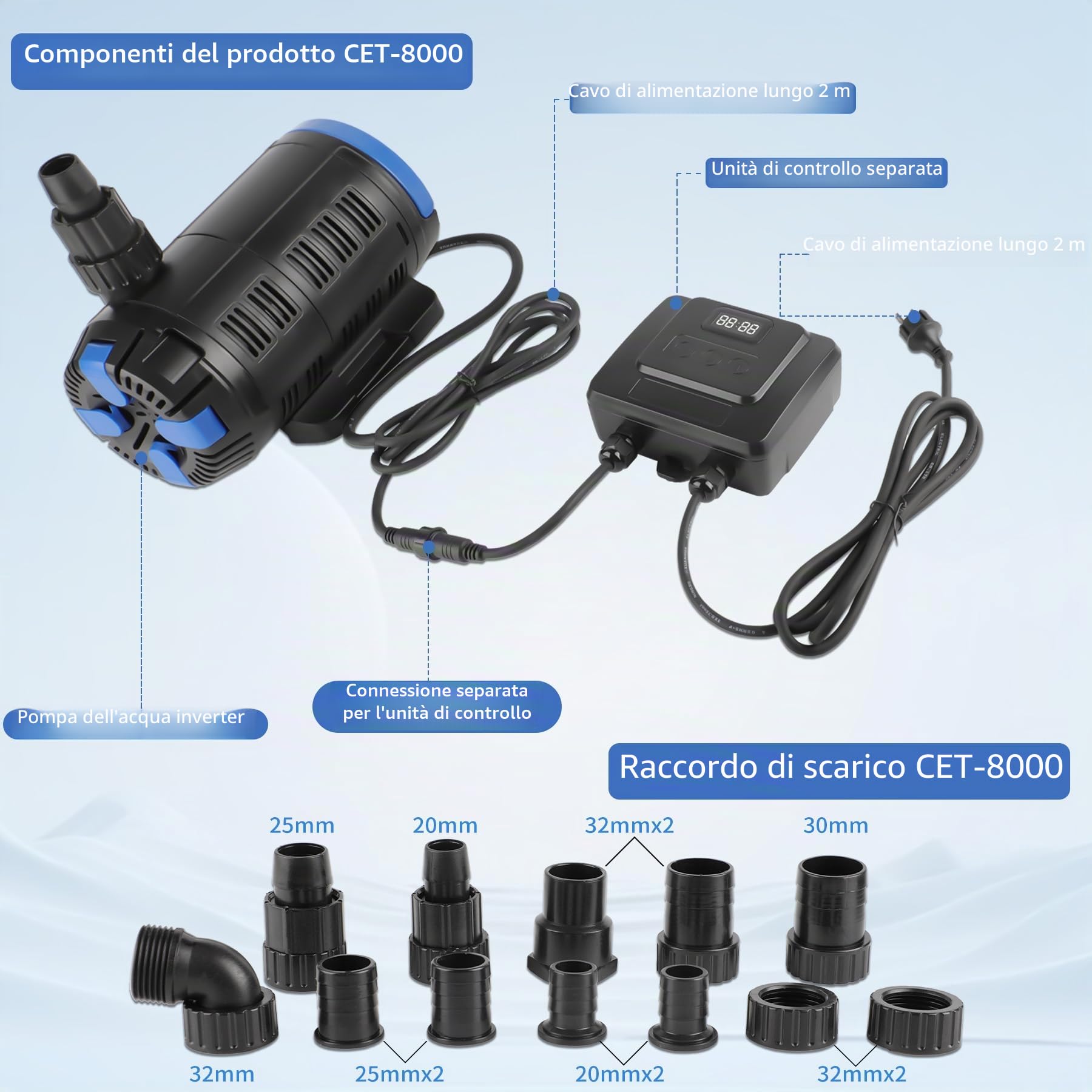 Forever Speed Pompa per laghetto per esterni, regolabile, 180 W, Eco Motor 15000 l/h, con regolatore multifunzionale per laghetto da giardino, laghetto da pesce, fontana conversion pompa