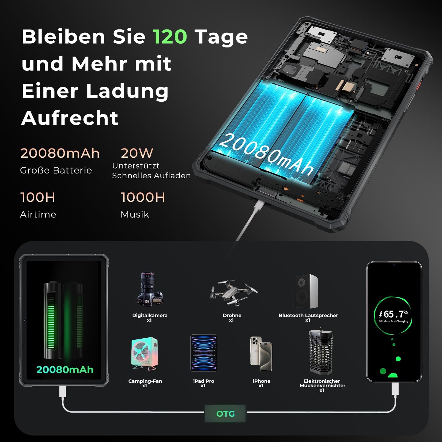 HOTWAV R9 Pro Tablet Outdoor Android 14, 4G LTE/5G WiFi Baustellen Tablet | 20GB+256GB+2TB TF, Octa-Core, 11" 2K FHD+, 20080mAh 20W Schnellladung, 64MP+16MP, IP68/IP69K Wasserdicht, DualSIM/Face ID/OTG
