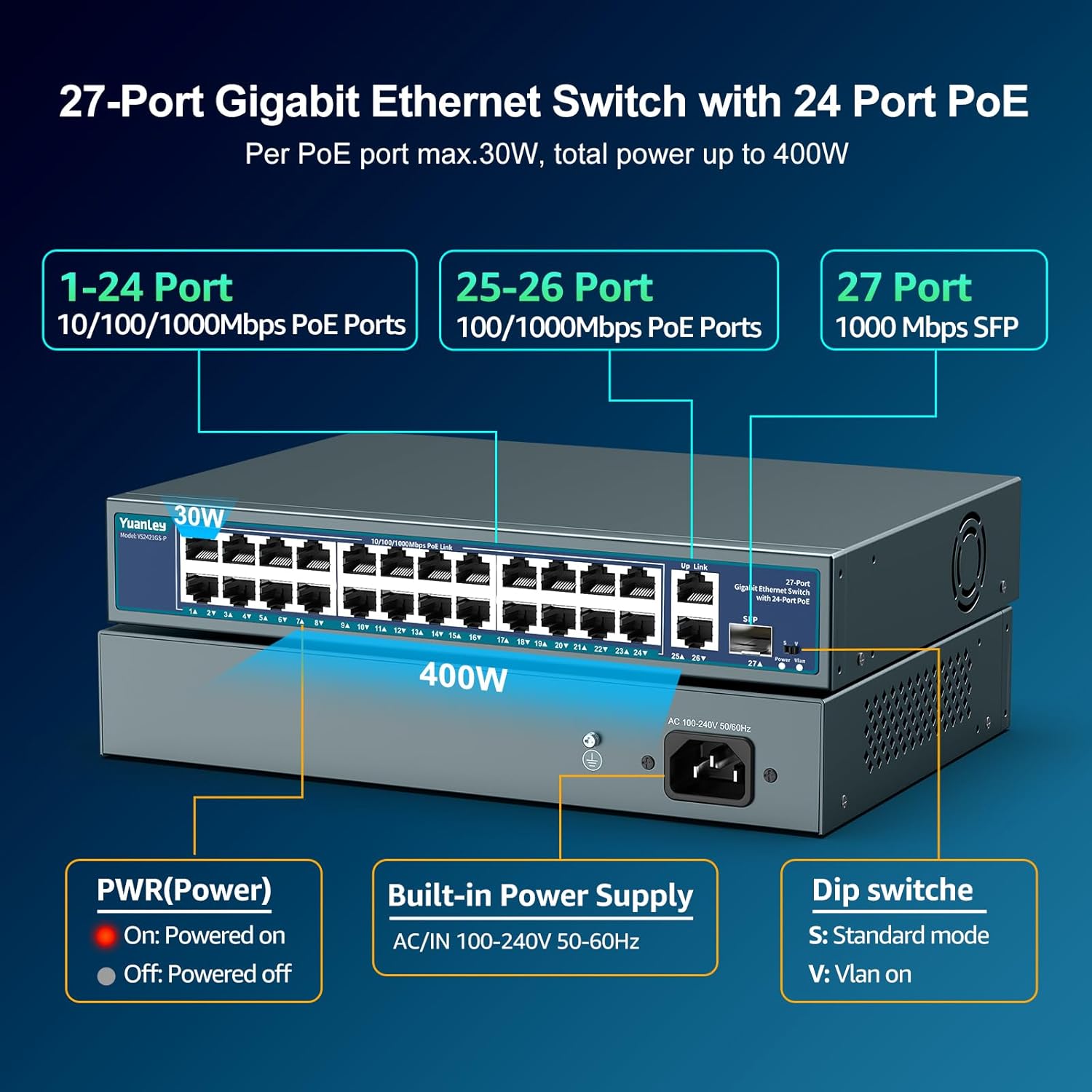 24 Port Gigabit PoE Switch Unmanaged, YuanLey 27-Port Gigabit PoE with 2 Uplink & 1 SFP, Rackmout, Build in 400W Power, Support 802.3af/at, Plug and Play, One-Key VLAN, Metal Case 3 71pWIAtlSWL. AC SL1500