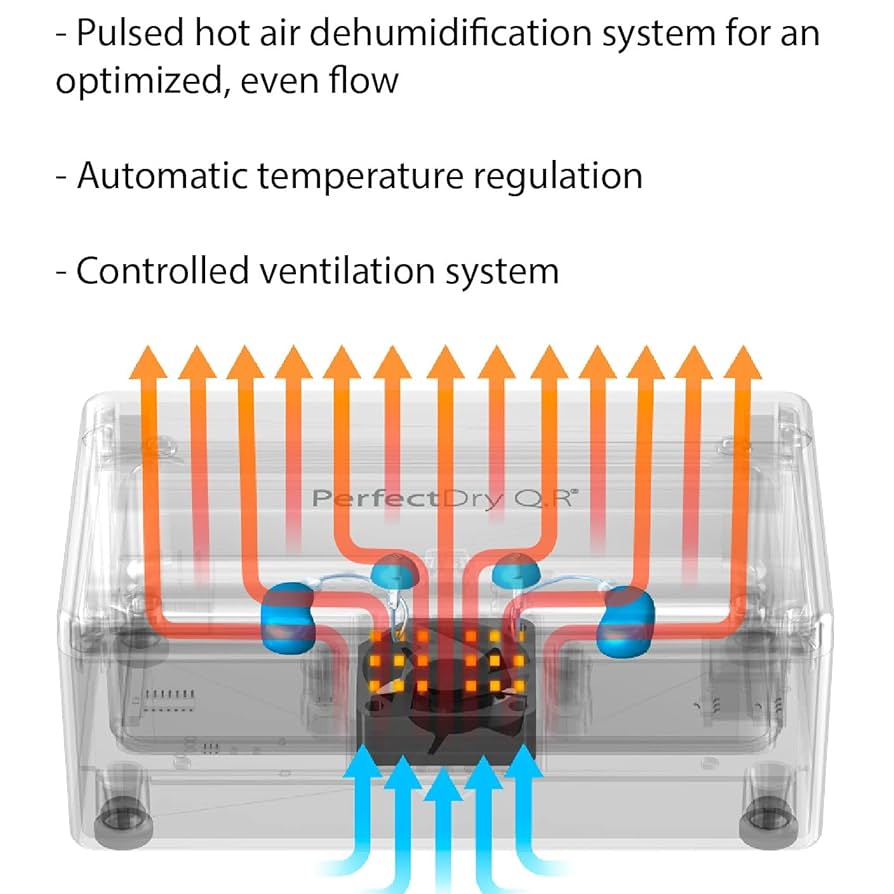 Amazon.com: PerfectDry Q.R. 45 min. Ultra Fast Hearing Aid
