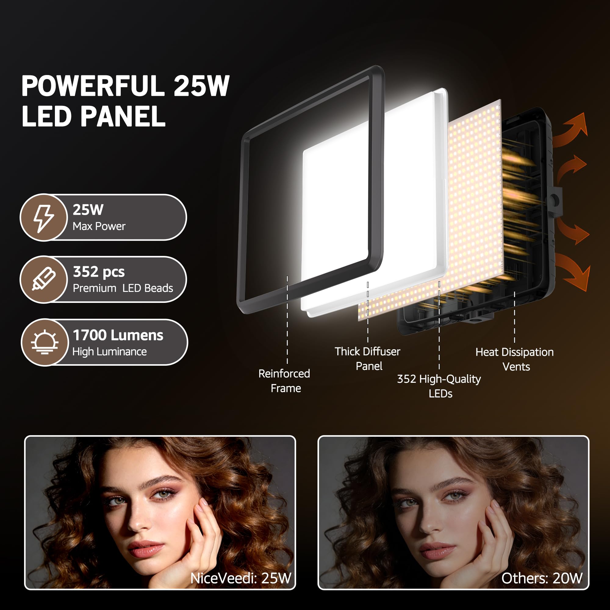 NiceVeedi 1-Pack Photography Lighting Kit, 2800-6500K Bi-Color LED Video Light Kit, Dimmable Studio Light with Tripod Stand & Phone Holder, Light for Video Recording, Game Streaming, YouTube: 25W-2 Packs (AC Adapter)