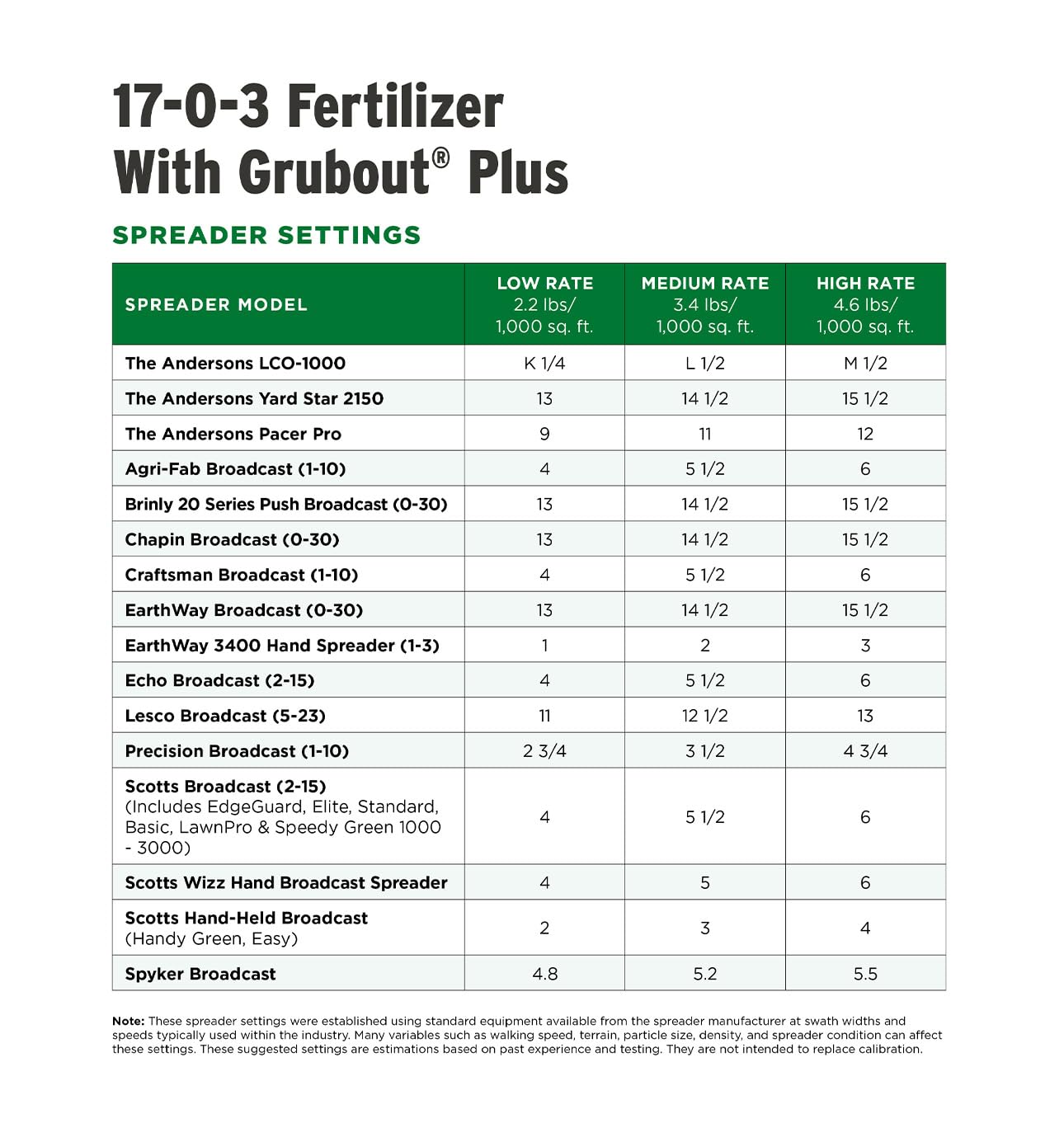 The Andersons Professional 17-0-3 Fertilizer with Grubout Plus 8,500 sq ft (18lb)