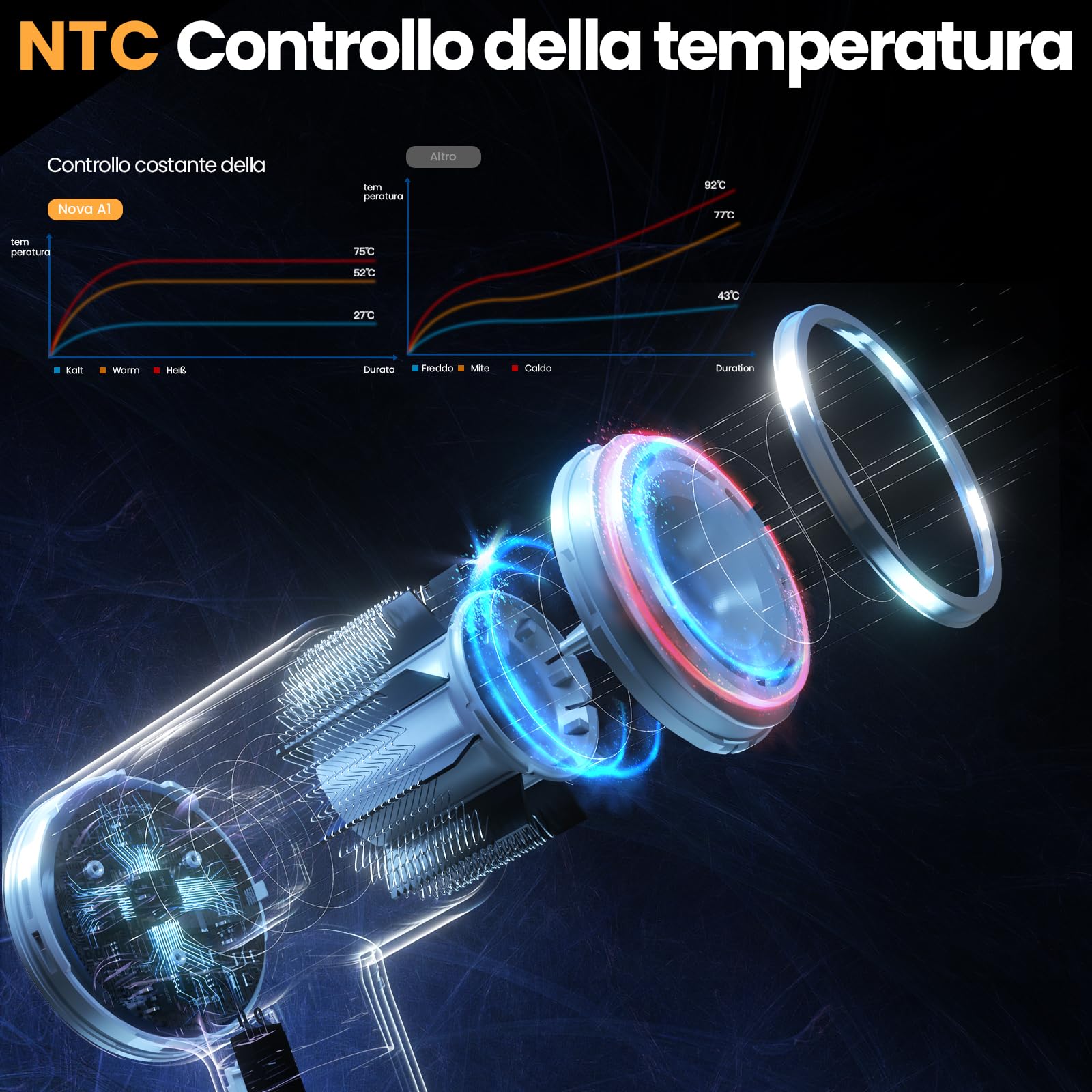 SOOCAS Nova Asciugacapelli Ioni, Phon Capelli Silenzioso Alta Velocità, Controllo Intelligente della Temperatura e Tecnologia agli Ioni Negativi, Phon 110.000 Giri/Min con Diffusore e Supporto