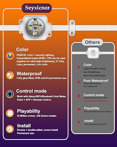 Miniatura 6 de RGBCW - Luces permanentes para exteriores, 108 modos de escena, luces de Navidad inteligentes para exteriores con control remoto por aplicación,