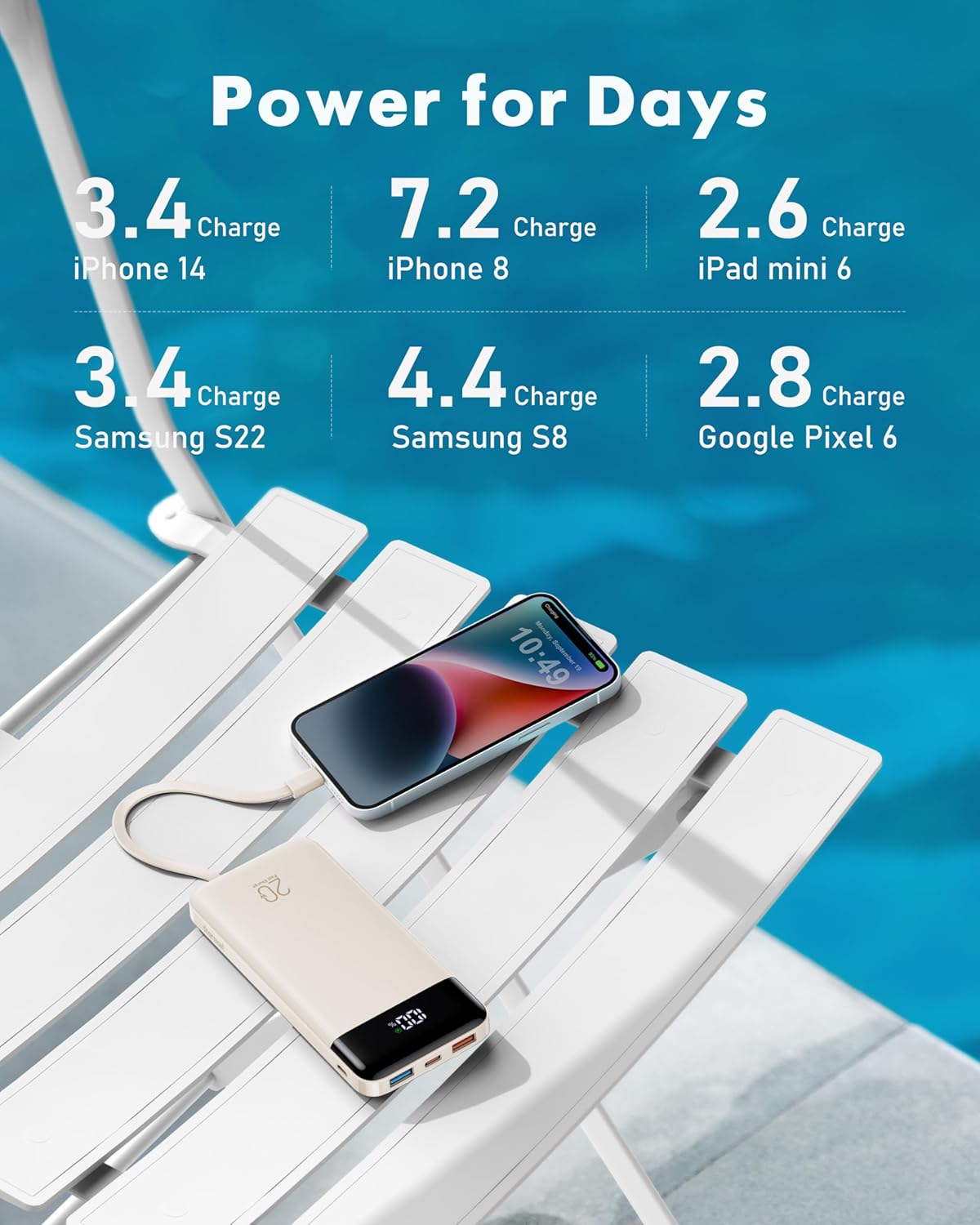 charmast 20000mAh Portable Charger with Built in Cables, 22.5W Travel Power Bank Fast Charging, USB C Cell Phone Battery Pack for iPhone 16/15/14/13/12/11 Series, iPad, Samsung, Android, Tablet - Image 5