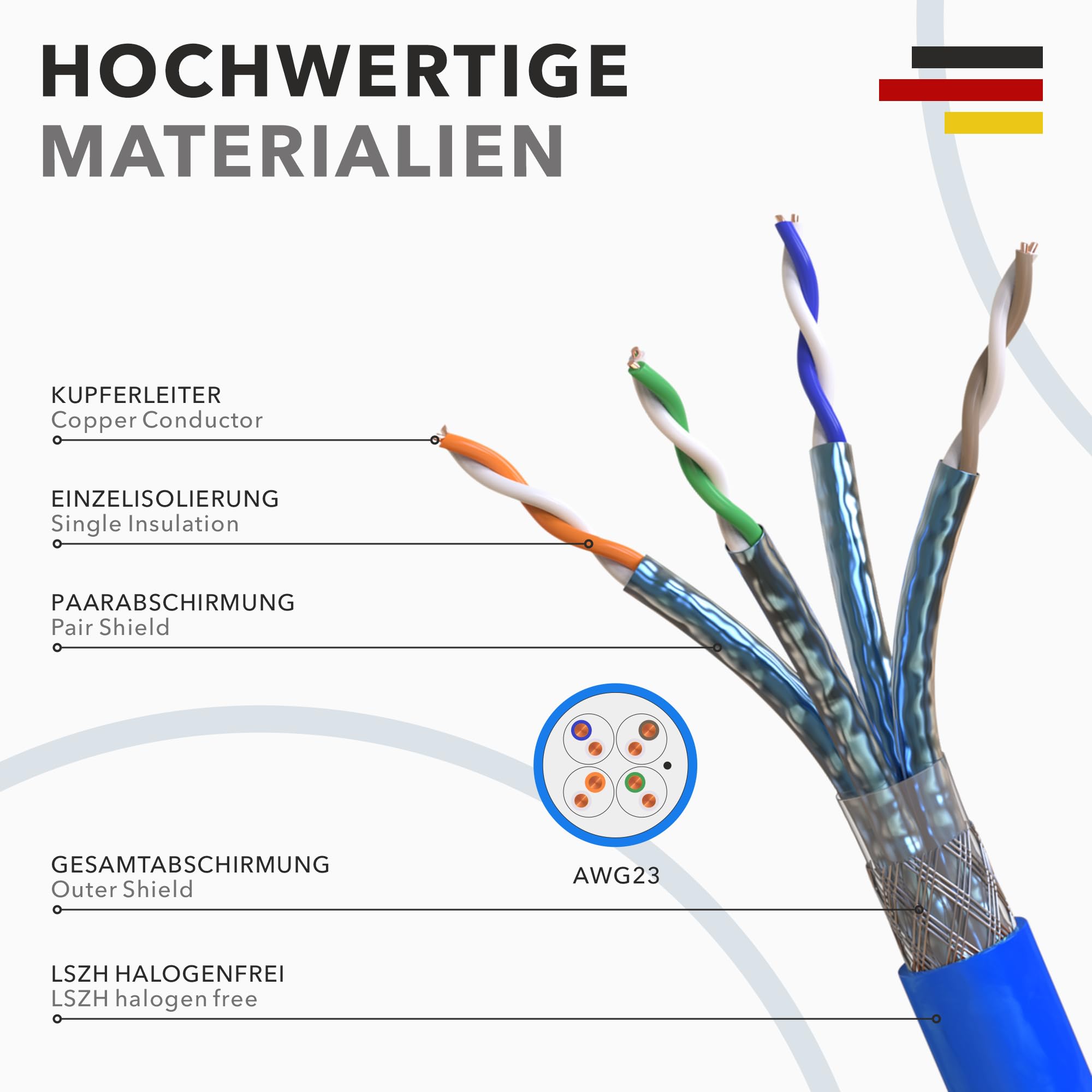 100 m CAT 8 Kabel Sieciowy CAT8.1 LAN Bezhalogenowy Instalacyjny - Okablowanie do Transmisji Danych 40 Gbit/s Ethernet (100m, Cat 8)