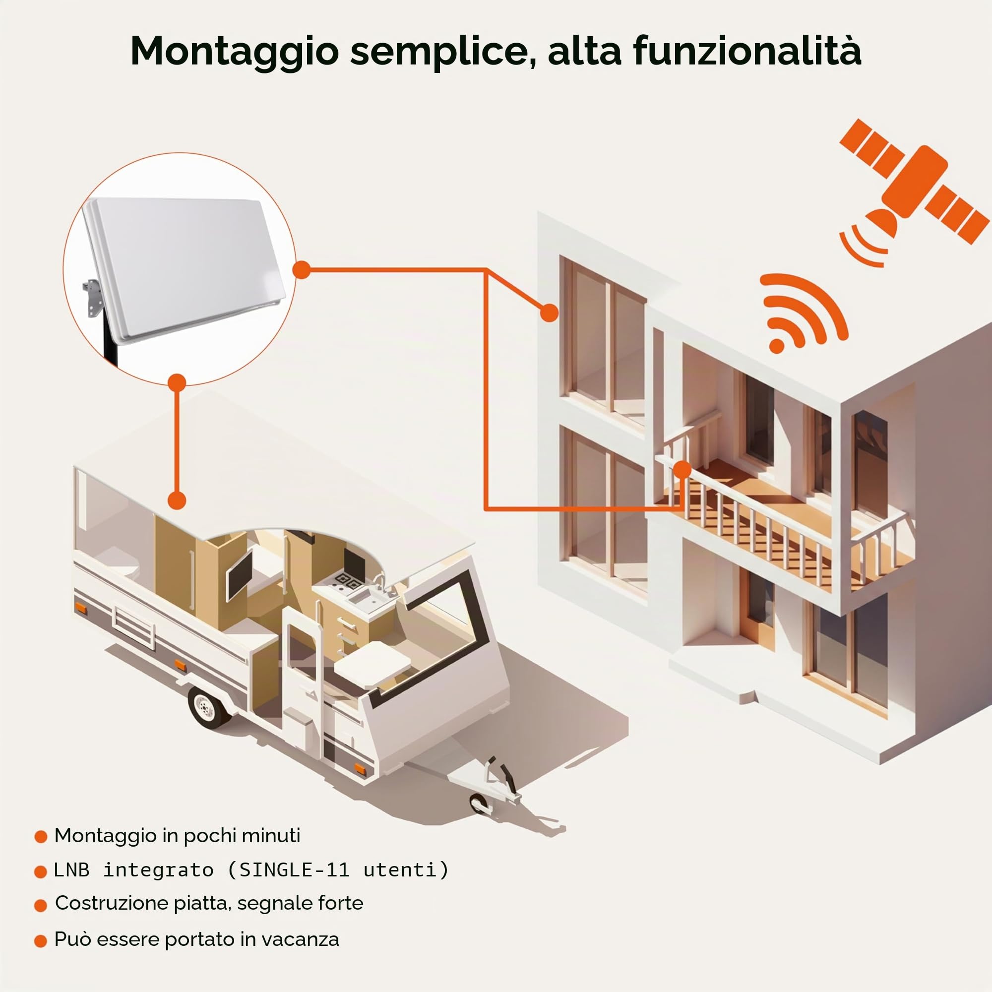 Selfsat H30 D1 Antenna piatta per 1 utente, Bianco