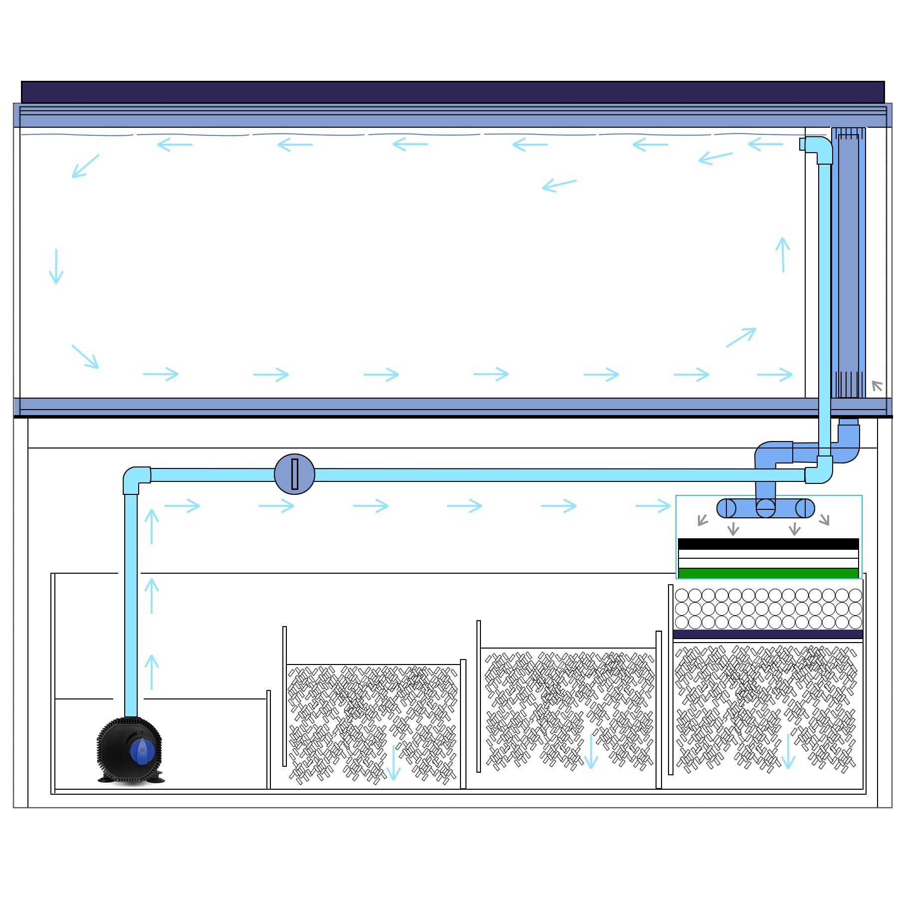 Pompe à eau écologique Forever Speed 2300 l/h 35 W ABS noir bleu