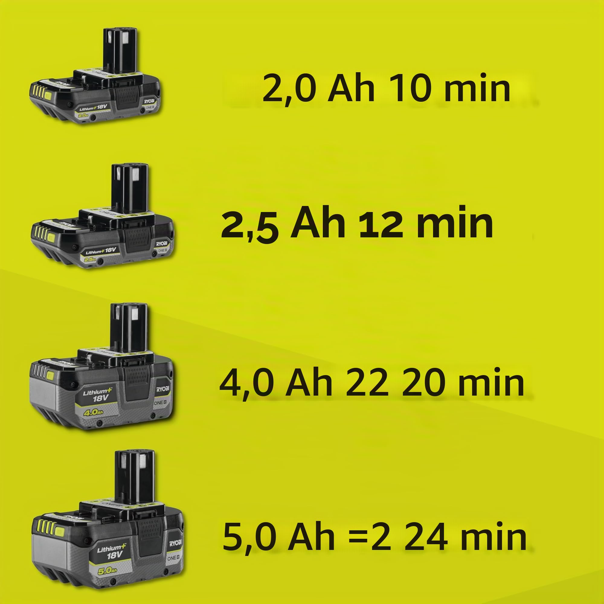 RYOBI - Débroussailleuse sans Fil 18V One+ OBC1820B – Lame Métal + Tête Fil, Coupe 30cm, Poignée Bike, Moteur Puissant pour Herbes Denses et Broussailles – Batterie Non Incluse