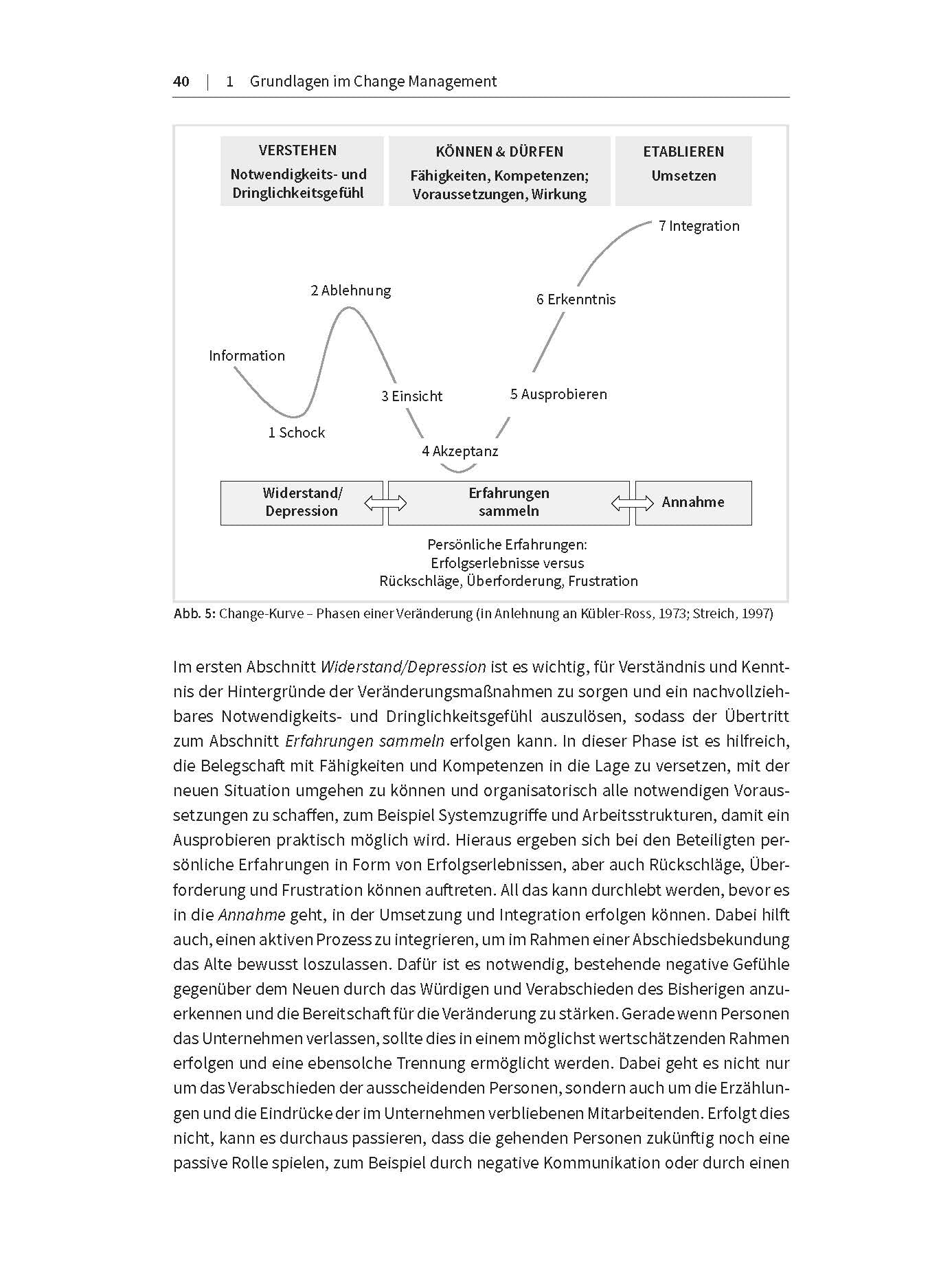 Crashkurs Change Management: Transformation erfolgreich gestalten (Haufe Fachbuch)