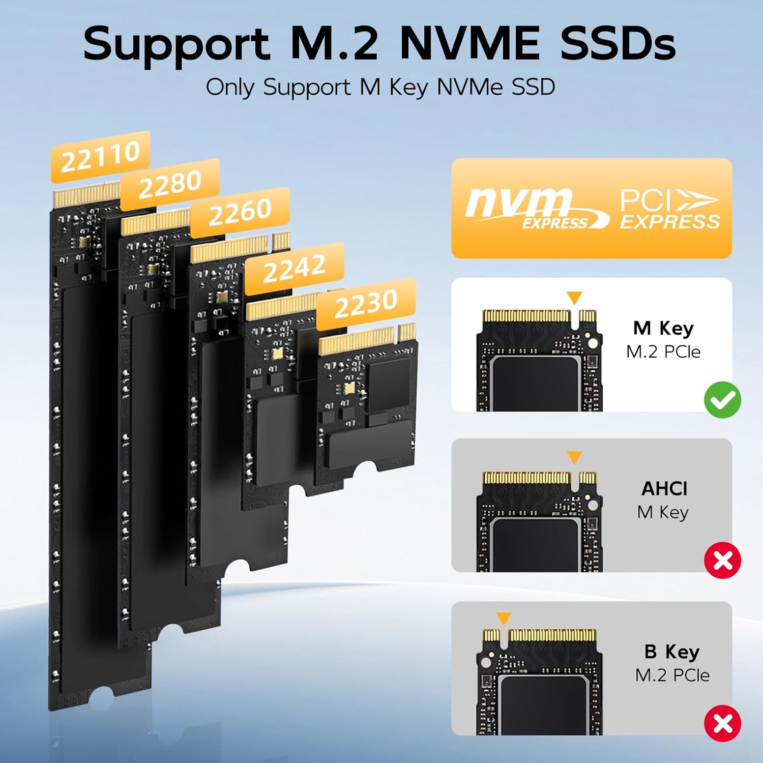 Dual Bay NVMe Enclosure – 20Gbps M.2 Cloner Duplicator with C to C-A Cable, Offline Clone, Tool-Free Design NVMe Dock, Progress LED & Fast Heat Dissipation