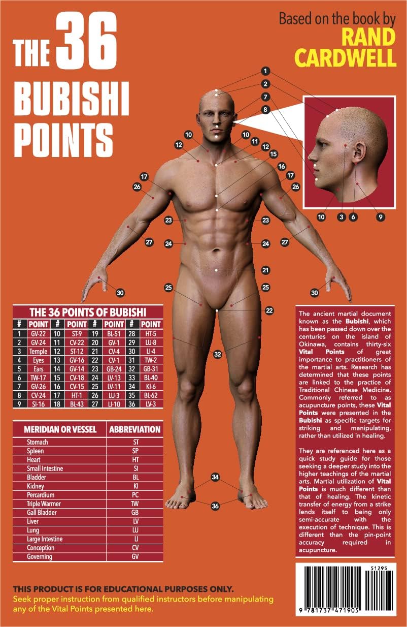 The 36 Bubishi Points, Pressure Points, Vital Points, Martial Arts