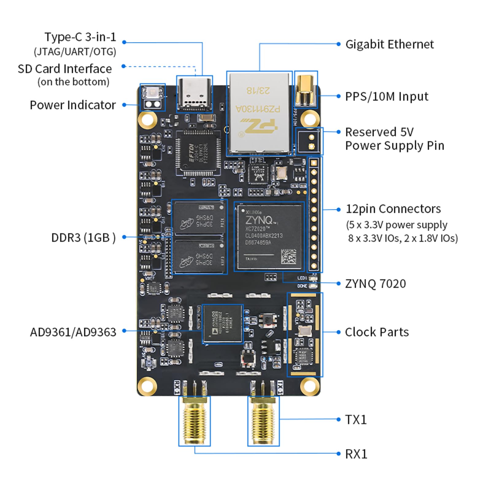 Amazon.com: P201Mini P203Mini SDR Development Board Zynq 7020