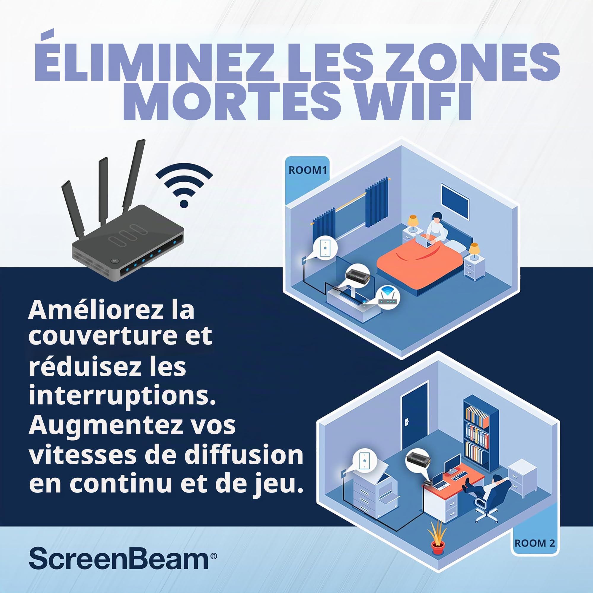 ScreenBeam Adaptateur réseau MoCA 2.5 pour Internet Haut débit, Ethernet sur coaxial - Kit de démarrage (modèle : ECB6250K02)