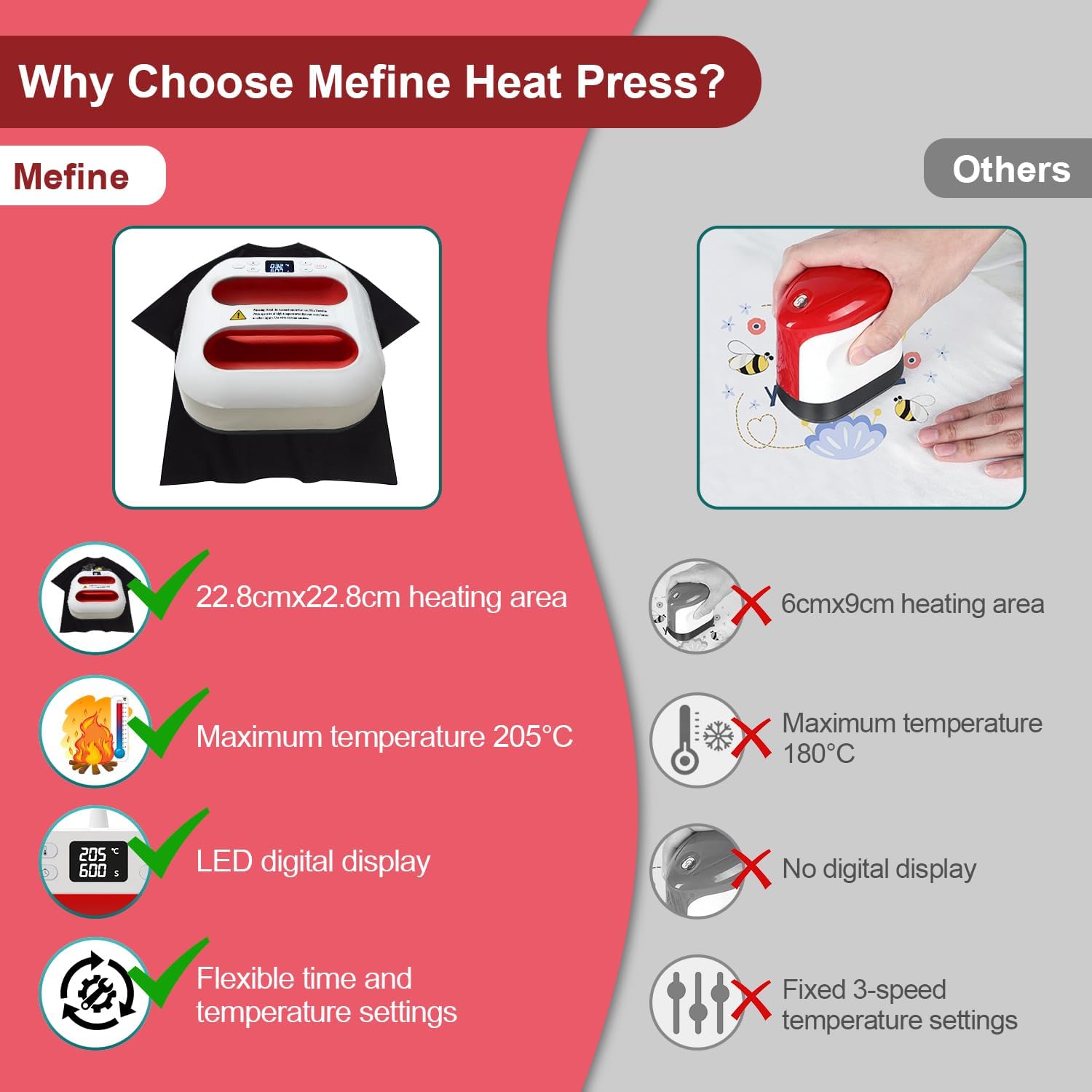 Pressa a Caldo per Magliette 22.8cmx22.8cm/9"x9" Portatile DIY Termopressa, Facile da Stirare&Riscaldamento Rapido Heat Press Machine per Vestiti, Borse T-Shirt Stampante Trasferimento Termico