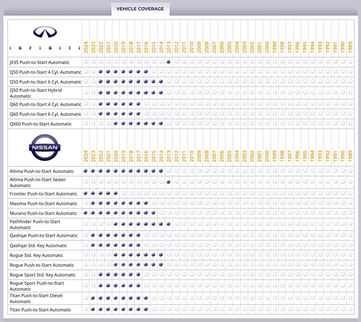 iDataStart Remote Starter KIT for Select Infiniti/Nissan Push-to-Start Vehicles 2013+ w/3000ft Range (1-Way, 1-Button, 2-Remotes)