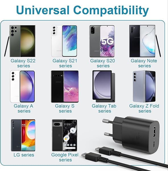 Caricabatterie Sumsamg 25W,Caricatore USB C Rapido a doppia porta per Sumsamg Galaxy S22/S22 Ultra/S21 Ultra 5G/S21 FE/S20/S10/S9/A13,Caricabatterie Sumsamg Veloce con Tipo C Cavo - 4
