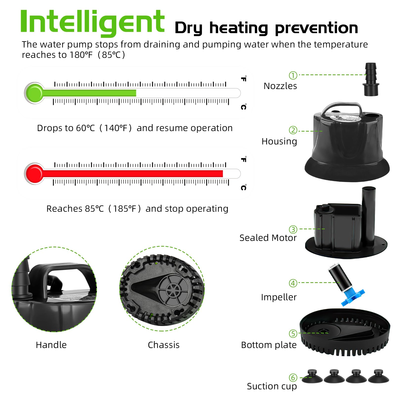 Pompa ad acqua sommergibile da 25 W, Pompe sommergibili ad alto flusso da 1200 l/h, Protezione dalla combustione a secco con design ultra silenzioso, per fontane, acquari, stagni, acquari