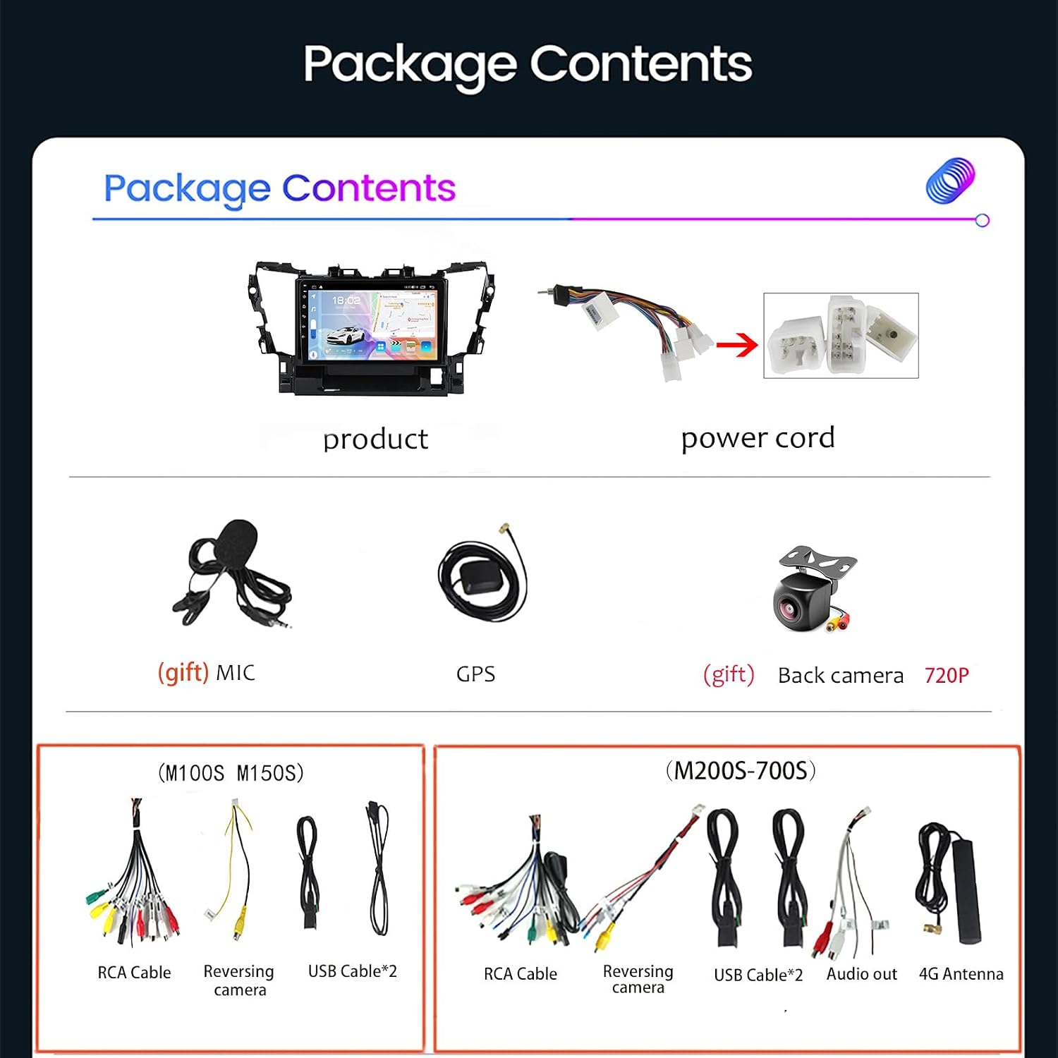 Diagram showing all components included in the NALsa Android Car Stereo package