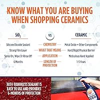 Vista 11 de 303 - Sellador sin contacto a base de dióxido de silicio para pintura, vidrio y ruedas