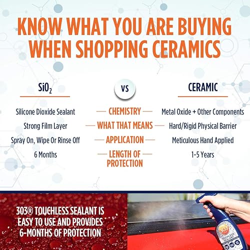 Miniatura 11 de 303 - Sellador sin contacto a base de dióxido de silicio para pintura, vidrio y ruedas