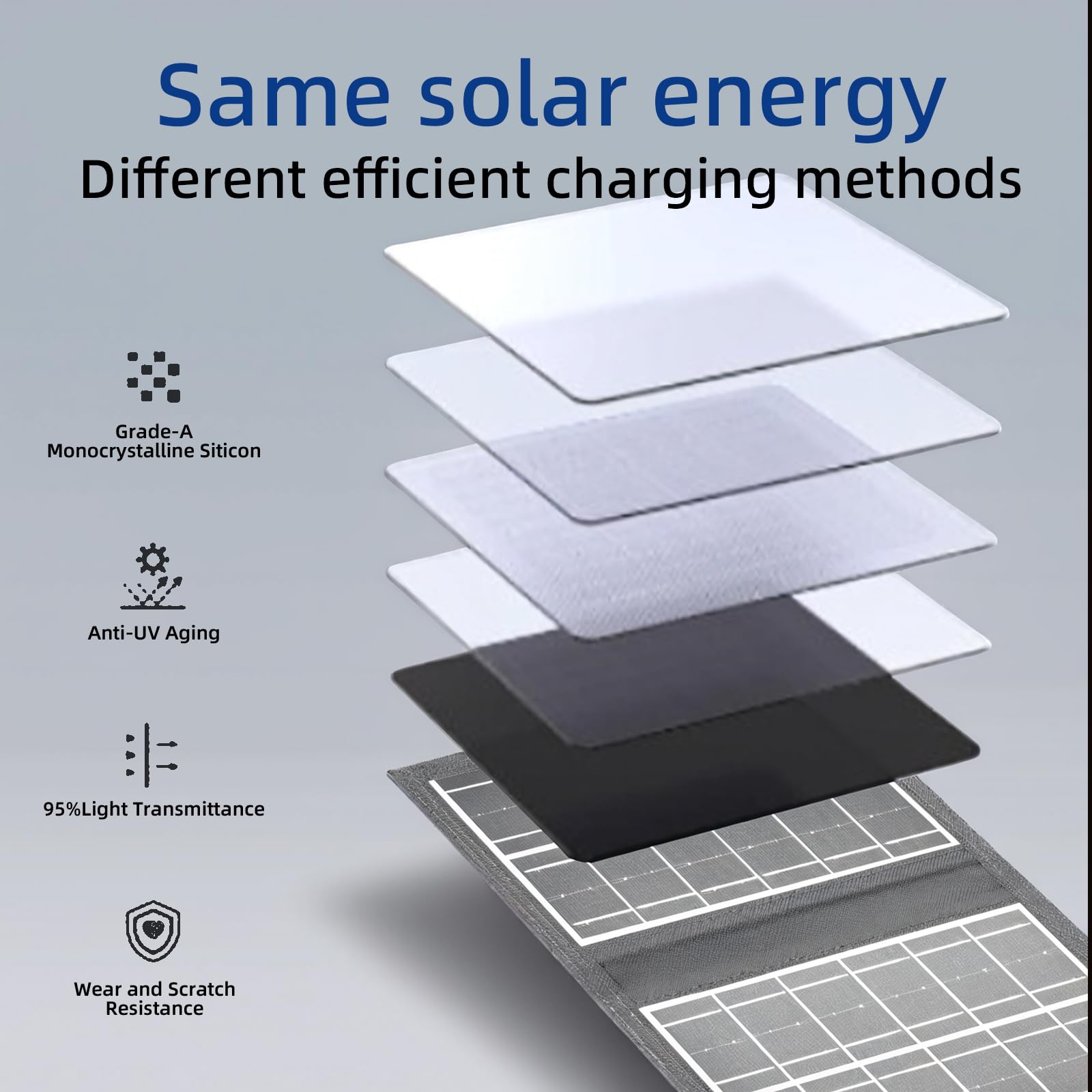 Pannello solare portatile da 30W, caricatore pieghevole per con USB-A, impermeabile IP67, pannello solare monocristallino, per campeggio