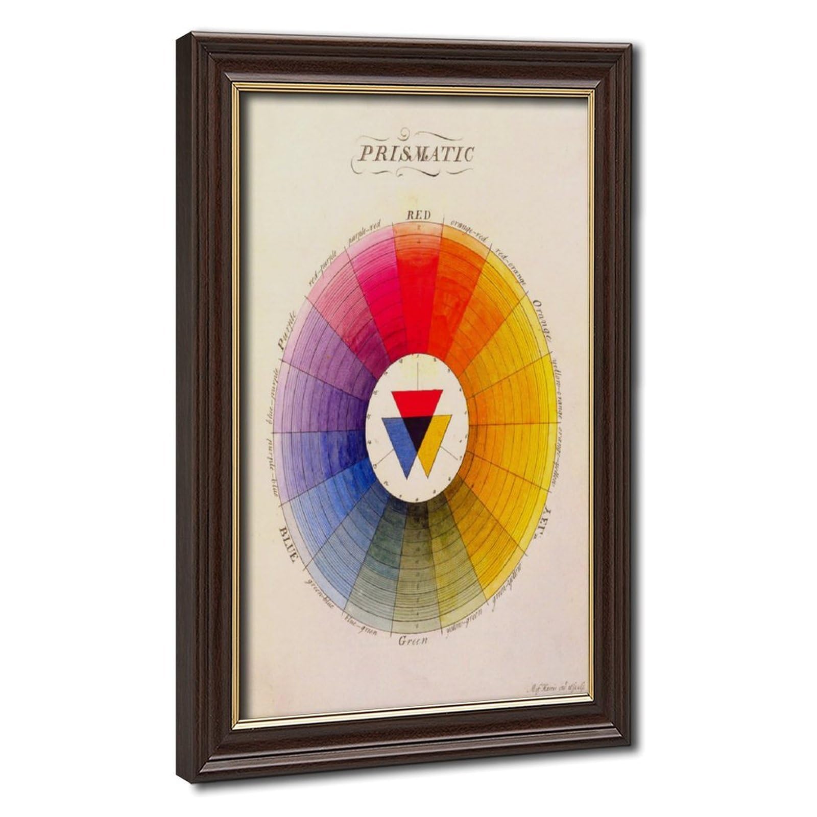 Affiche vintage roue chromatique 20x30cm | Cadeau idéal bureau - 8