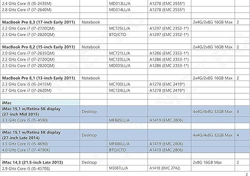 Miniatura 7 de Timetec Kit de 80 GB (10 x 8 GB) compatible con Apple DDR3L 1600 MHz PC3L-12800 CL11 para iMac (mediados de 2011, finales de 2012, finales de 2013,