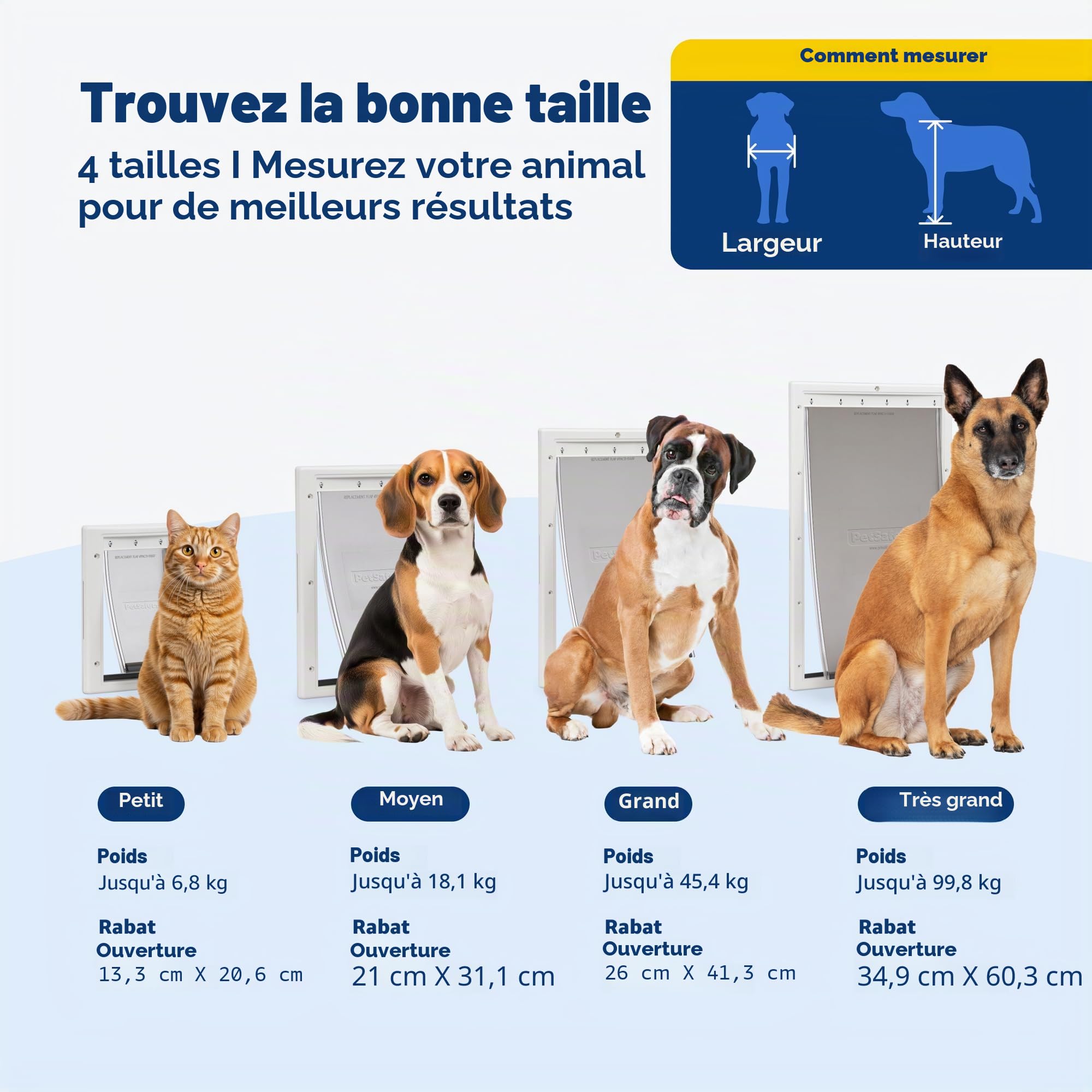 PetSafe Porte en Plastique pour Chien et Chat, pour Animaux jusqu'à 6,8 kg, Peut être Peinte, Installation Facile, Housse de sécurité Incluse, Installation dans Les Portes ou Murs intérieurs et