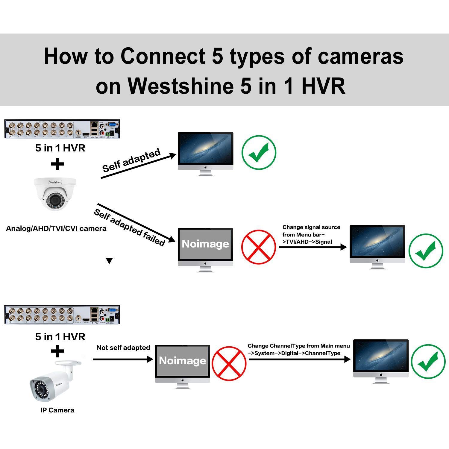 Flаѕh Dеаlѕ - 40% оƒƒ Westshine 16 Channel 1080N DVR, H.265 CCTV Home Surveillance System, 16ch Hybrid 5-in-1 DVR for TVI/CVI/AHD/CVBS/IP Security Cameras, Remote Viewing, Motion Detection(NO Hard Disk Included)