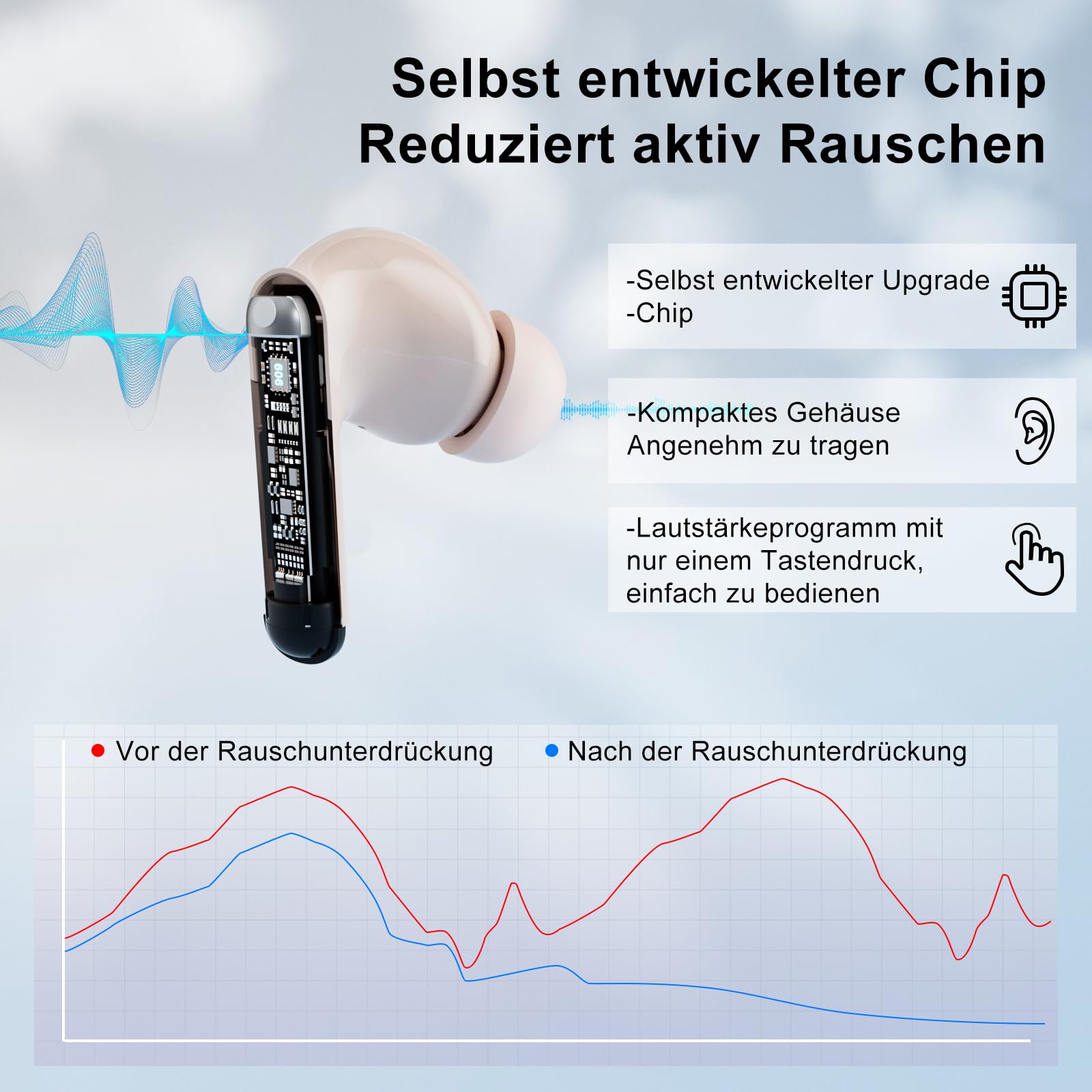 Hörgeräuschverstärker, Soundgerät für Senioren mit Geräuschunterdrückung,Einfache Lautstärkeregelung, Leichtes Design, Unsichtbar