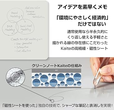 Plus 428-411 Memo Pad Clean Note Kaite Dedicated Pen, Twin Type S