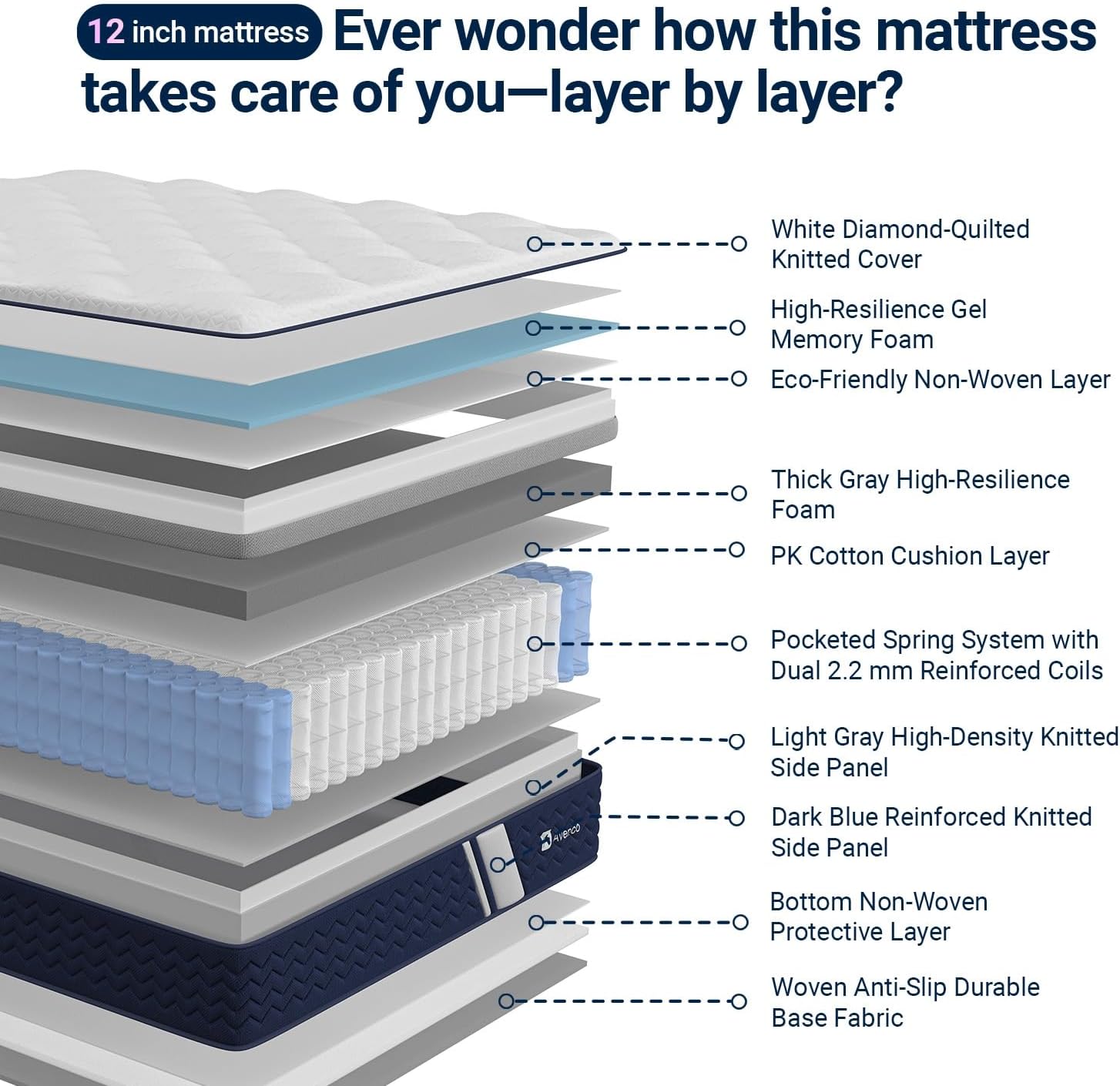 Avenco King Size Mattress 12 Inch, Hybrid King Mattress in a Box, Fiberglass-Free Pocket Spring & Gel Memory Foam, Cooling Pressure Relief, Edge Support, Medium Firm, CertiPUR-US