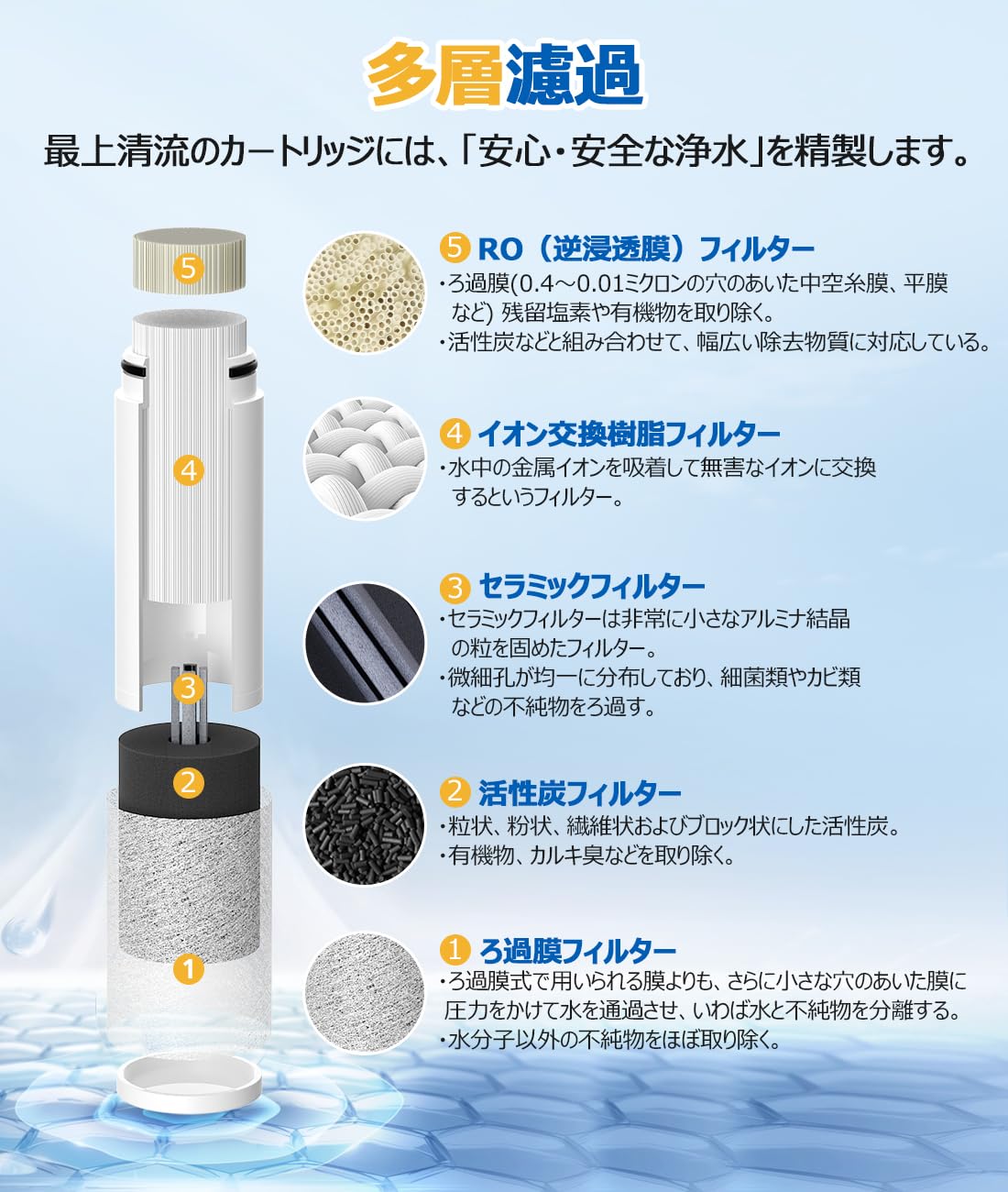 Amazon | 浄水器兼用混合栓用カートリッジ TH658-1S TH658S 蛇口