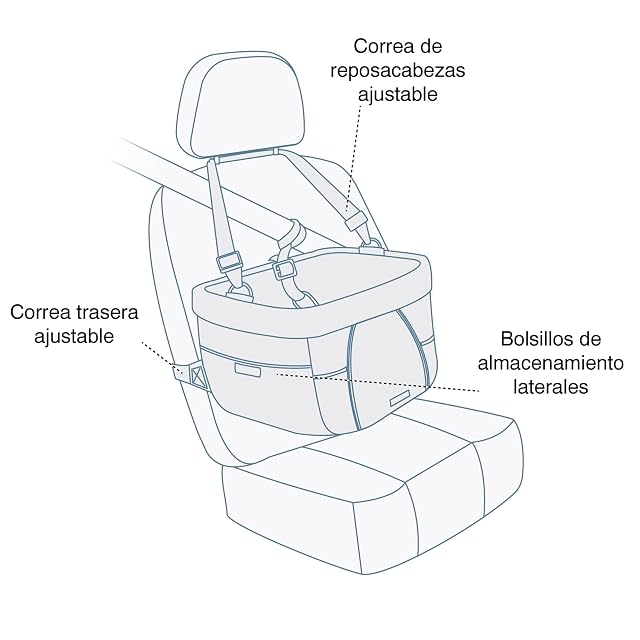 Foto 5 de 6 de Kurgo Asiento Elevador para Perros, Antracita/Azul